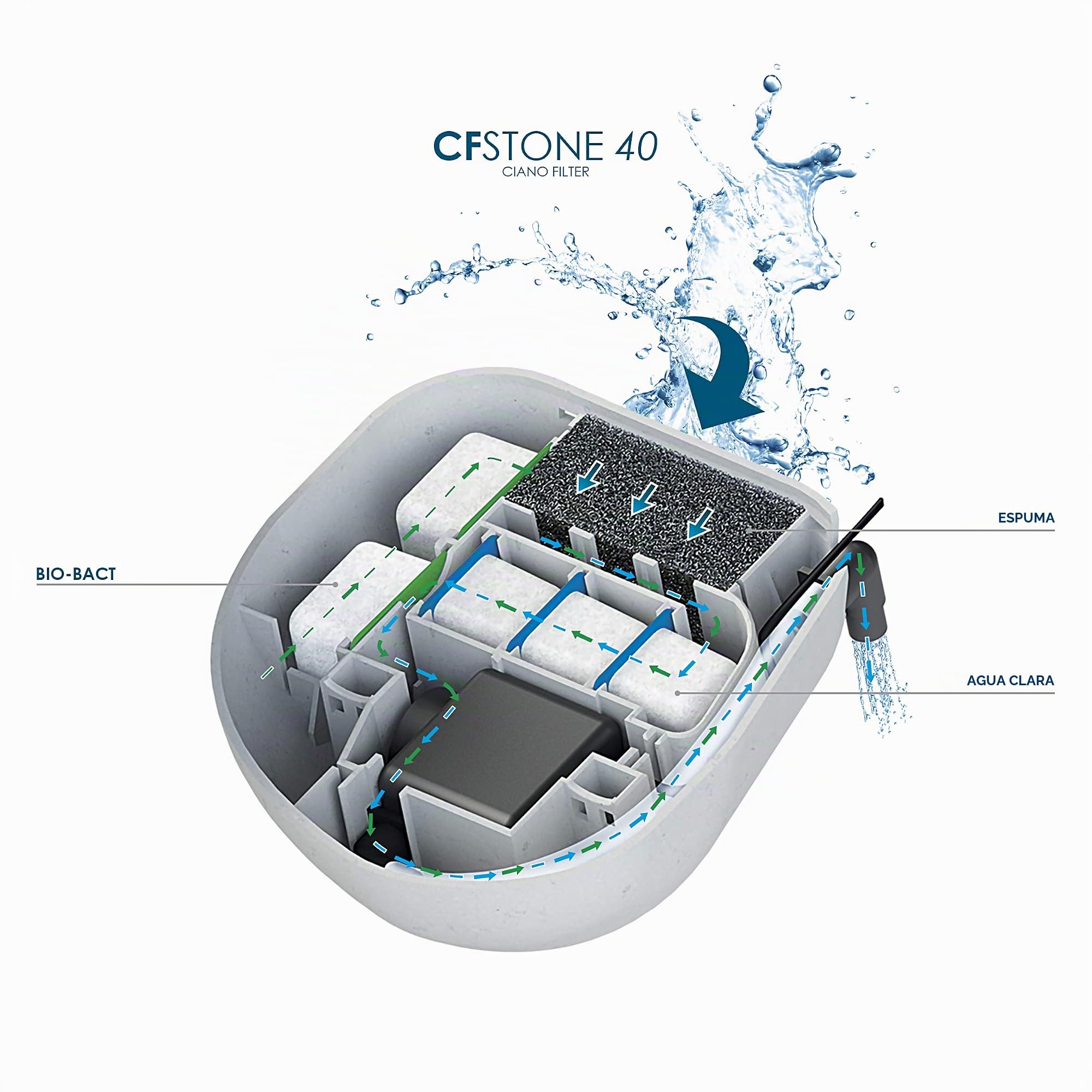 Askoll 264595 Cyan CF Stone 40 - Filtro Interior para Acuario y Tortuga