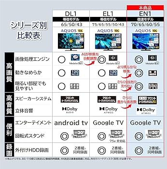 【1年使用】SHARP 4T-C55EN1 4Kテレビ 55型 2022年製 Amazon.co.jp: シャープ 55V型 4K 液晶 テレビ AQUOS 4T-C55EN1
