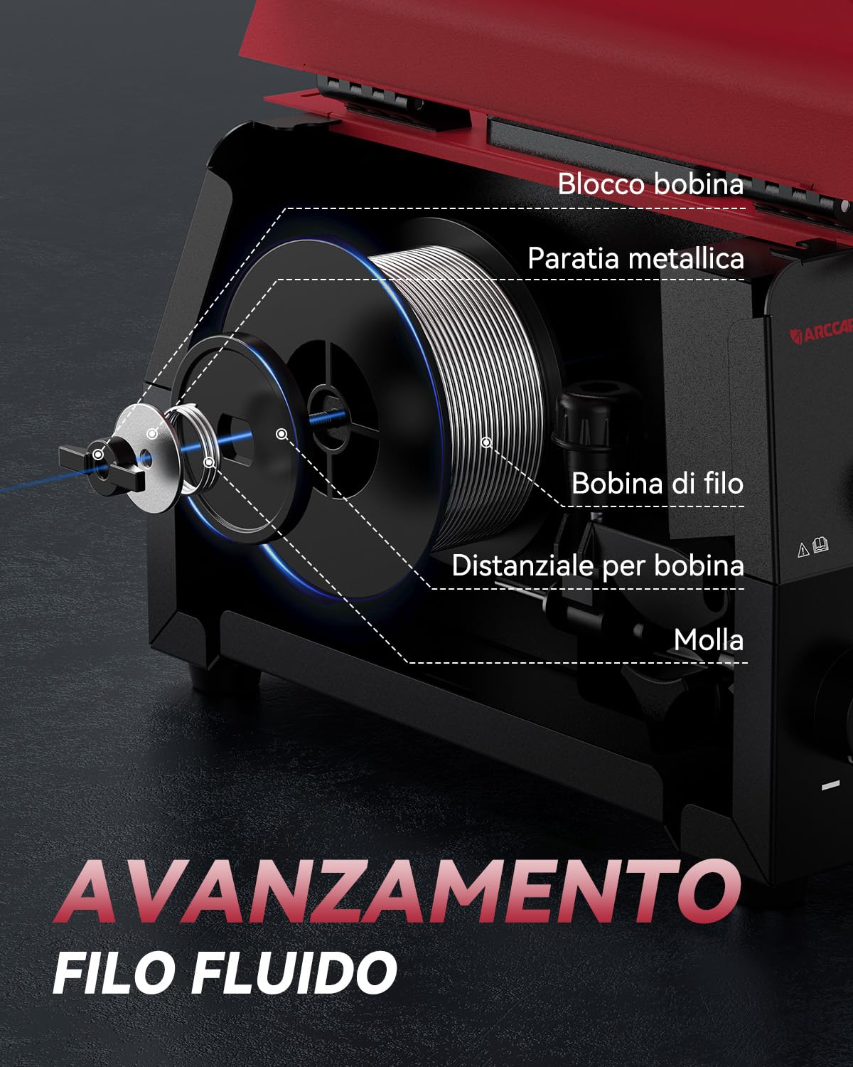 Saldatrice ARCCAPTAIN MIG 130A, 3 in 1 230V, MIG/FLUX Core/Lift TIG/Elettrodo, Saldatrice Portatile Inverter IGBT con Controllo Sinergico e Filo Animato da 0,45KG