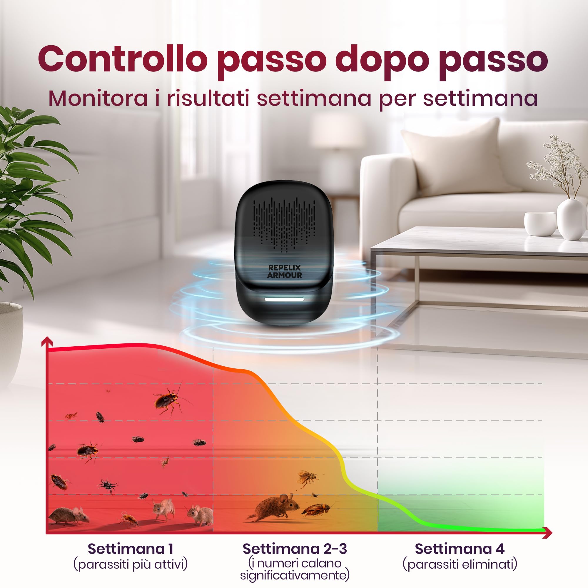 Repellente ultrasonico per parassiti da interno – Confezione da 2 – Copre 140m² per dispositivo – 3 modalità – Allontana topi, ratti, ragni, zanzare, formiche, insetti e mosche - 3