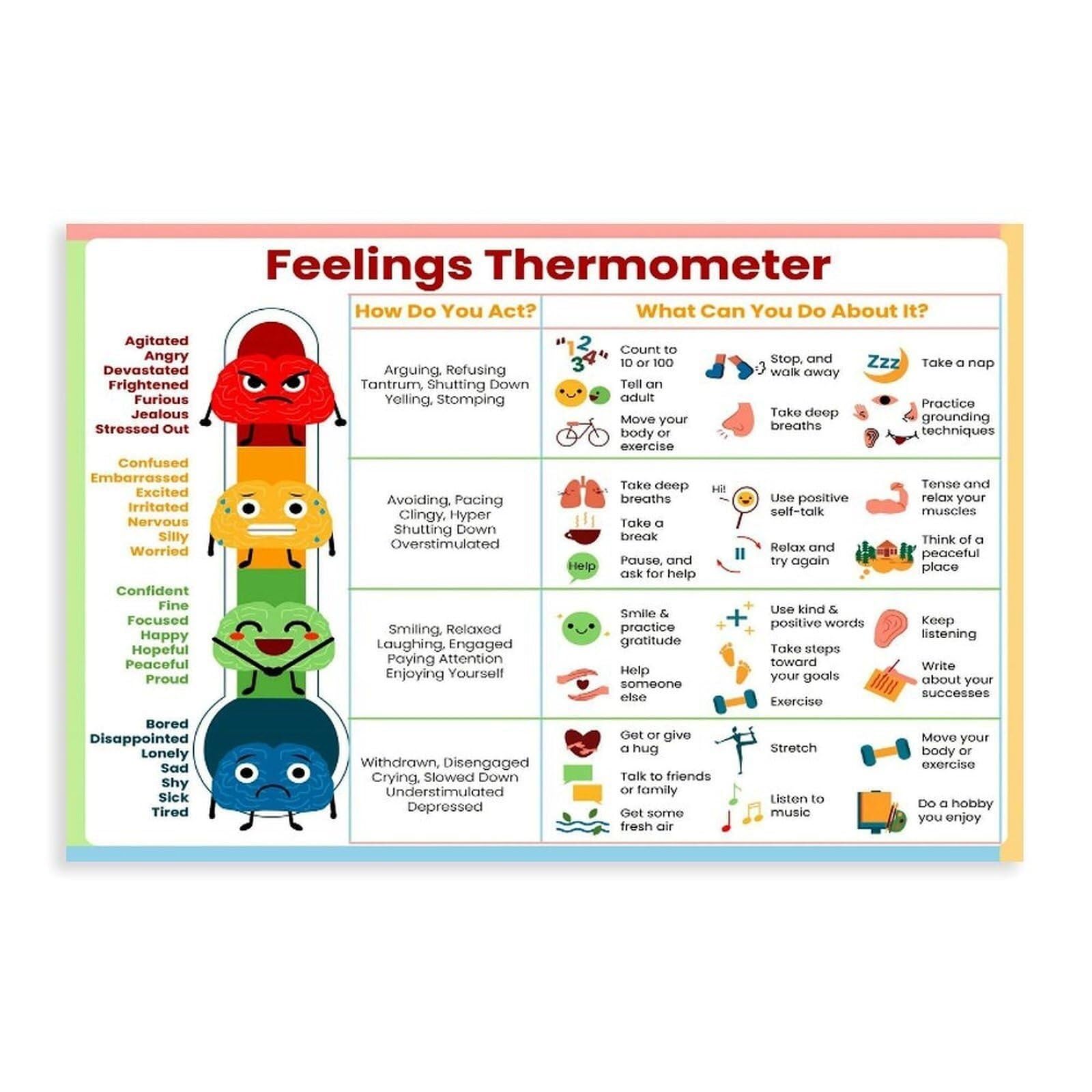 FOPURE & Teens Feelings Chart - Emotional Thermometer with Coping Skills, Social Emotional Learning(Unframed,08x12inch(20x30cm))