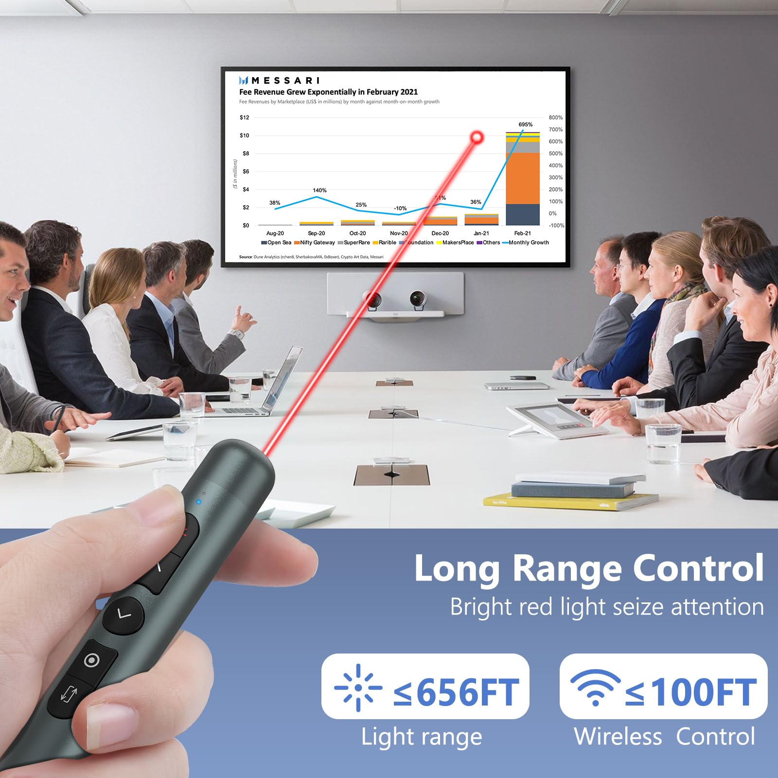 Rechargeable Presentation Clicker Stylus Pen for Touch Screen, Wireless Presenter Remote Laser Pointer USB PowerPoint Clicker Slide Advancer with Hyperlink Volume Control for Mac/Computer (red Laser)