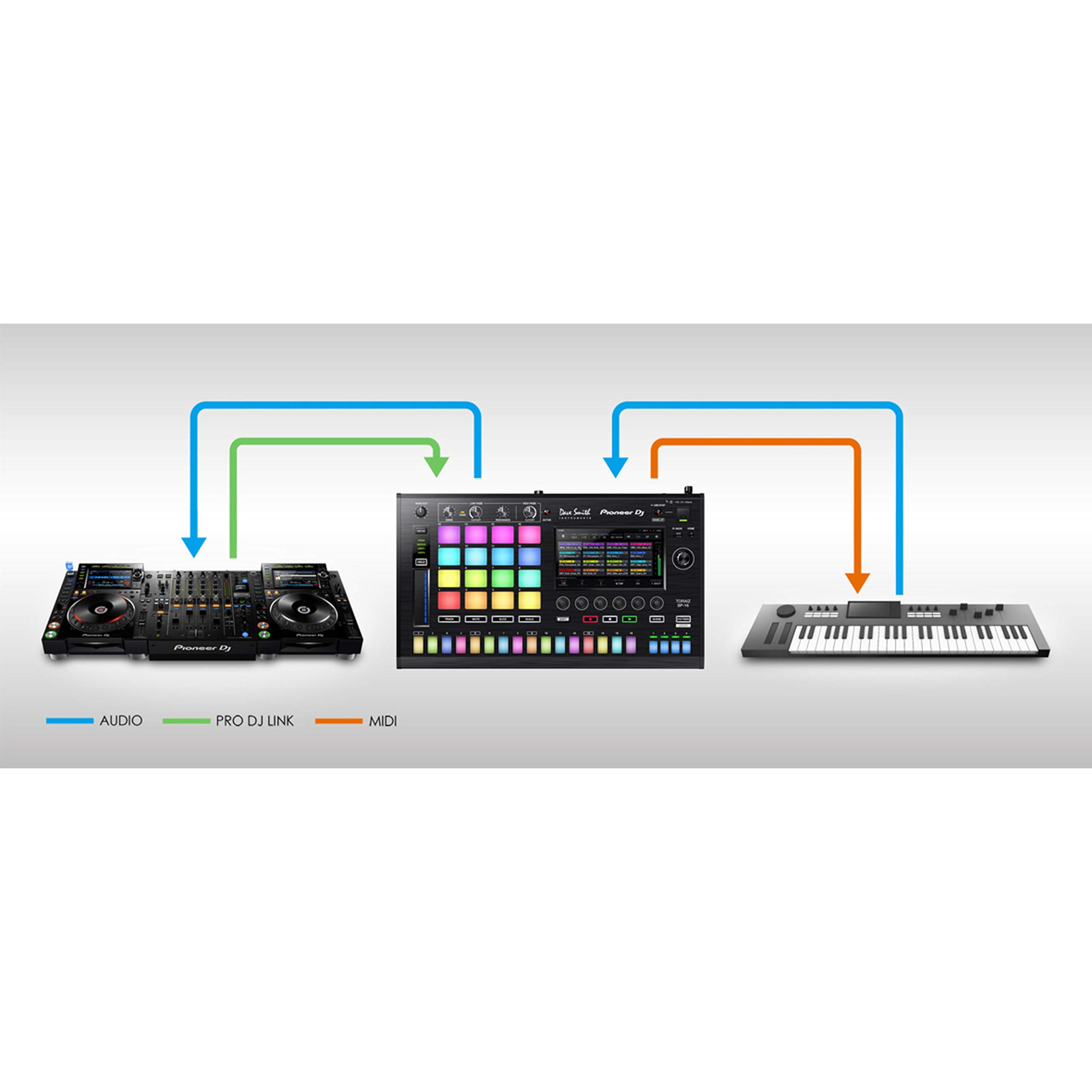 TORAIZ SP-16 Live-Sampler with Pro DJ Link