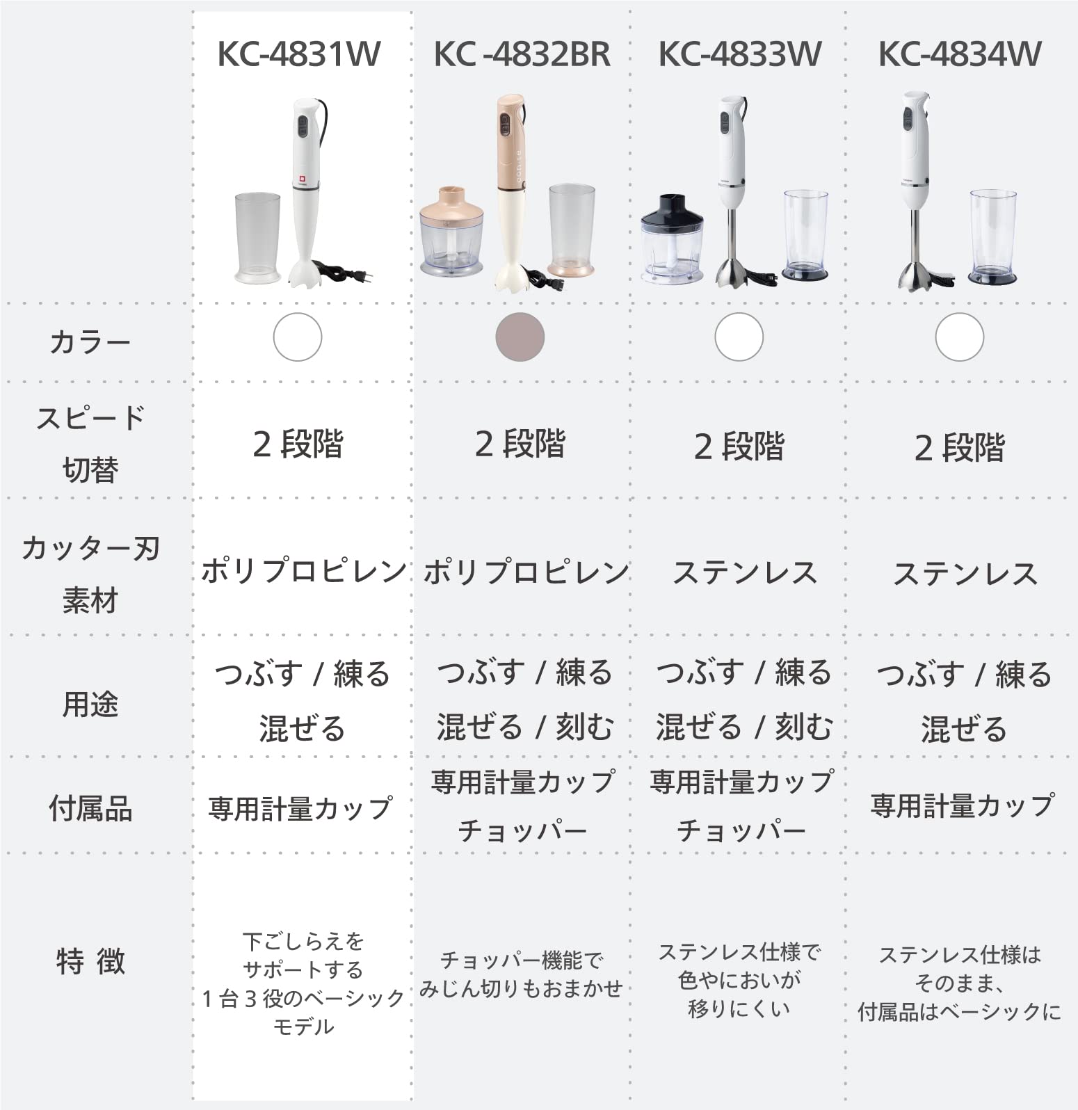 Amazon | ツインバード ハンドブレンダー ハンディ つぶす 練る まぜる