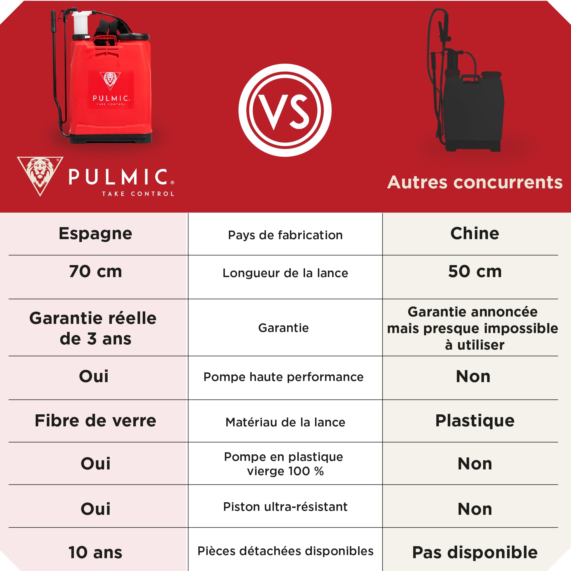Pulmic Pulvérisateur Manuel à Dos 16 L, Lance en Fibre de Verre 67 cm, Professionnel pour Traitements Agricoles