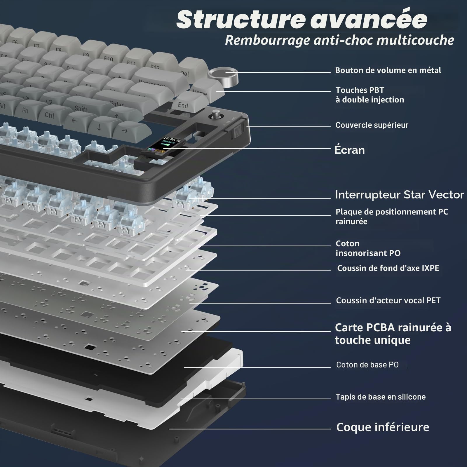 AULA S75 PRO Clavier mécanique sans fil avec écran et bouton, clavier de jeu trimode remplaçable à chaud, 75 %, commutateurs pré-lubrifiés, rétroéclairage RVB, touches PBT imprimées sur le côté