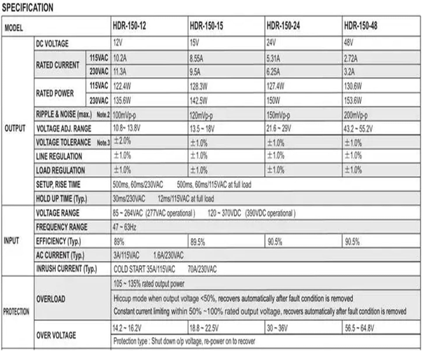 150W 12V 15V 24V 48V Rail Slim Power Supply HDR-150-12 HDR-150-15 HDR-150-24 HDR-150-48(HDR-150-24 24V)