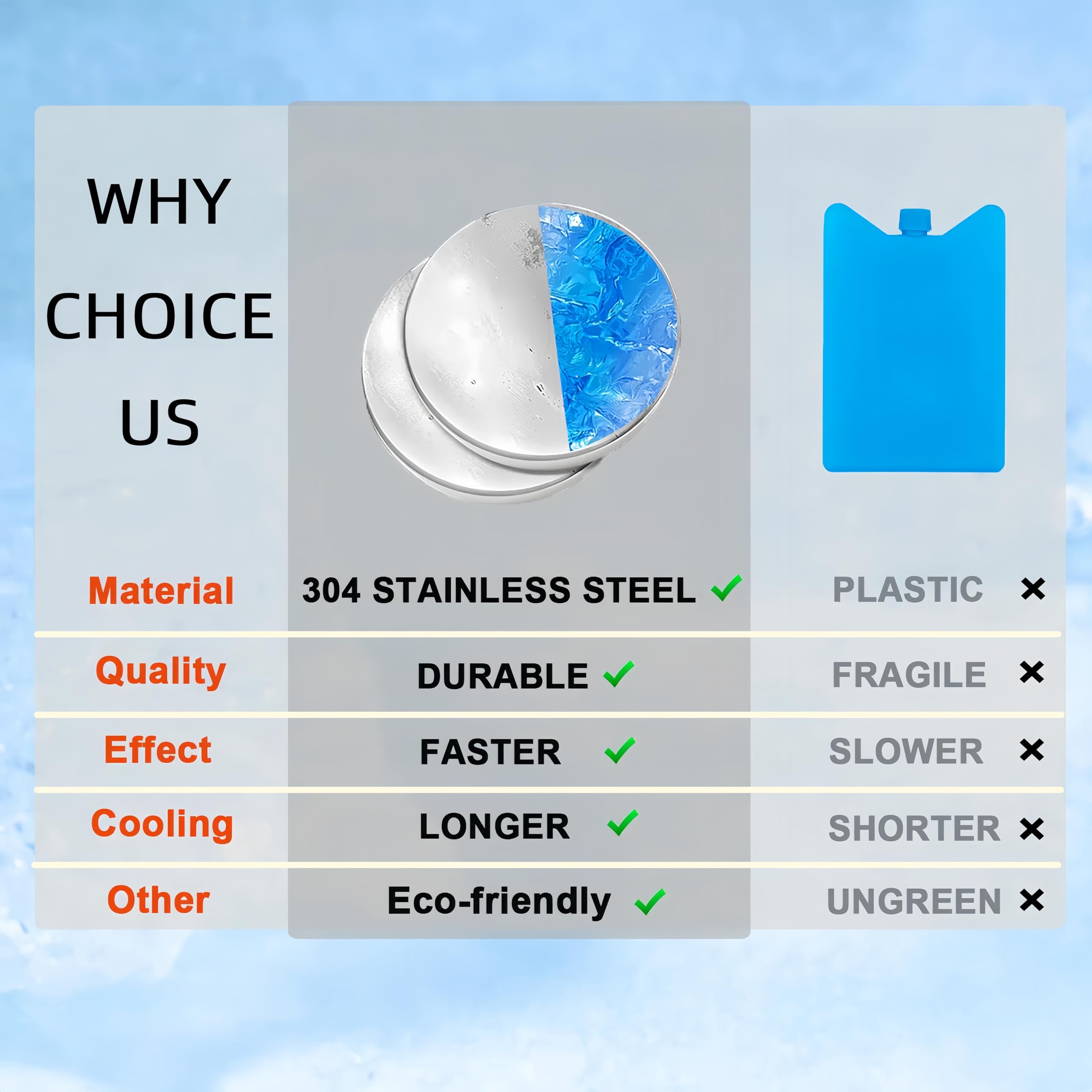 Ice Packs For Lunch Boxes And Coolers, Long Lasting Reusable Freezer Blocks Quick Freeze Space Saving Freezer Icepack Long Lasting Picnic Accessories Small Ic