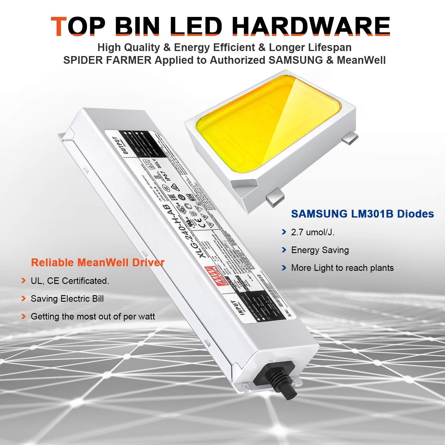 Buy 2022 Newest SPIDER FARMER SF4000 LED Grow Light 5x5 ft Coverage