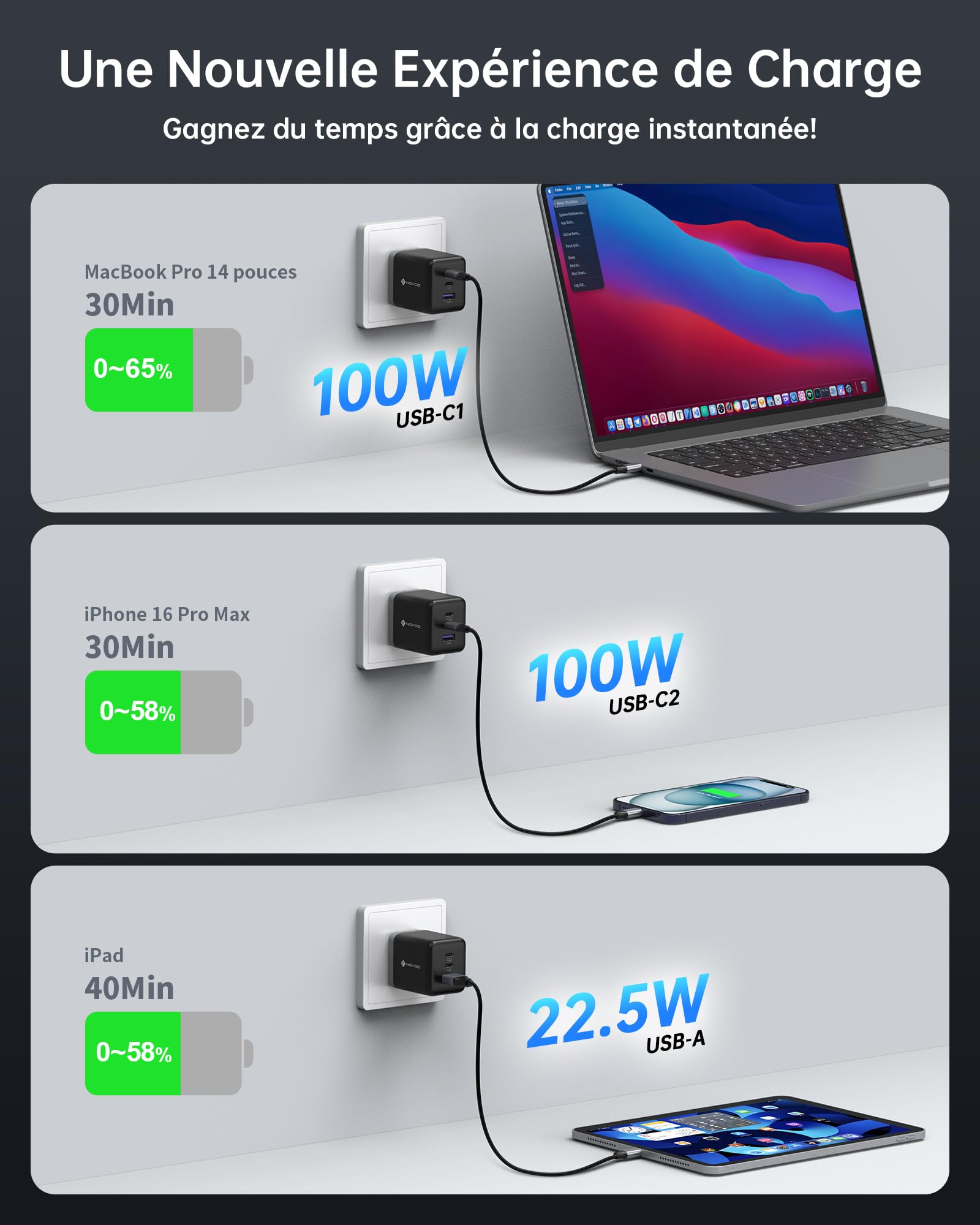 NOVOO 100W Chargeur USB-C Rapide，Prise USB C à 3 Ports, Adaptateur Compatible avec iPhone 16 Plus Pro Max, Galaxy PPS 45 W, S24 Ultra, S23, S22, Pixel, iPad, MacBook Air, Noir