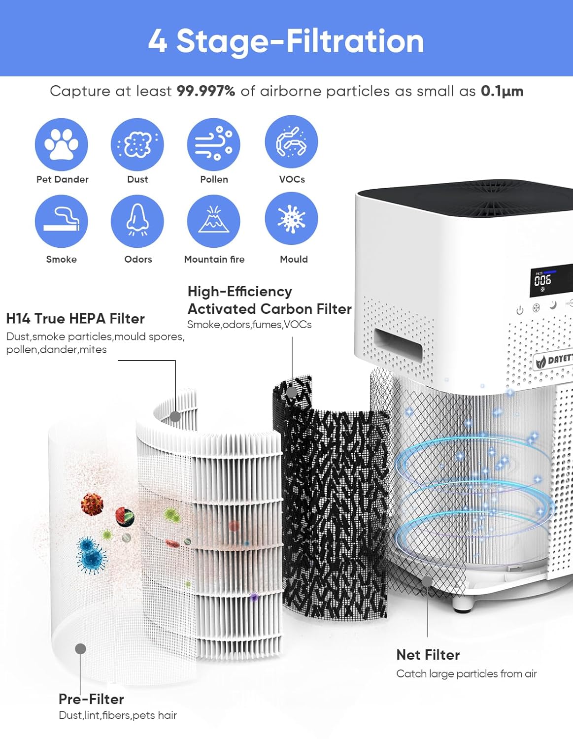 Dayette Air Purifiers for Home Large Room up to 3000 Sq Ft, Upgraded H14 Ture Hepa Air Filter, Air Purifier with Air Quality Monitor, 22dB Sleep Mode 15 71OHTZtj2HL. SL1500