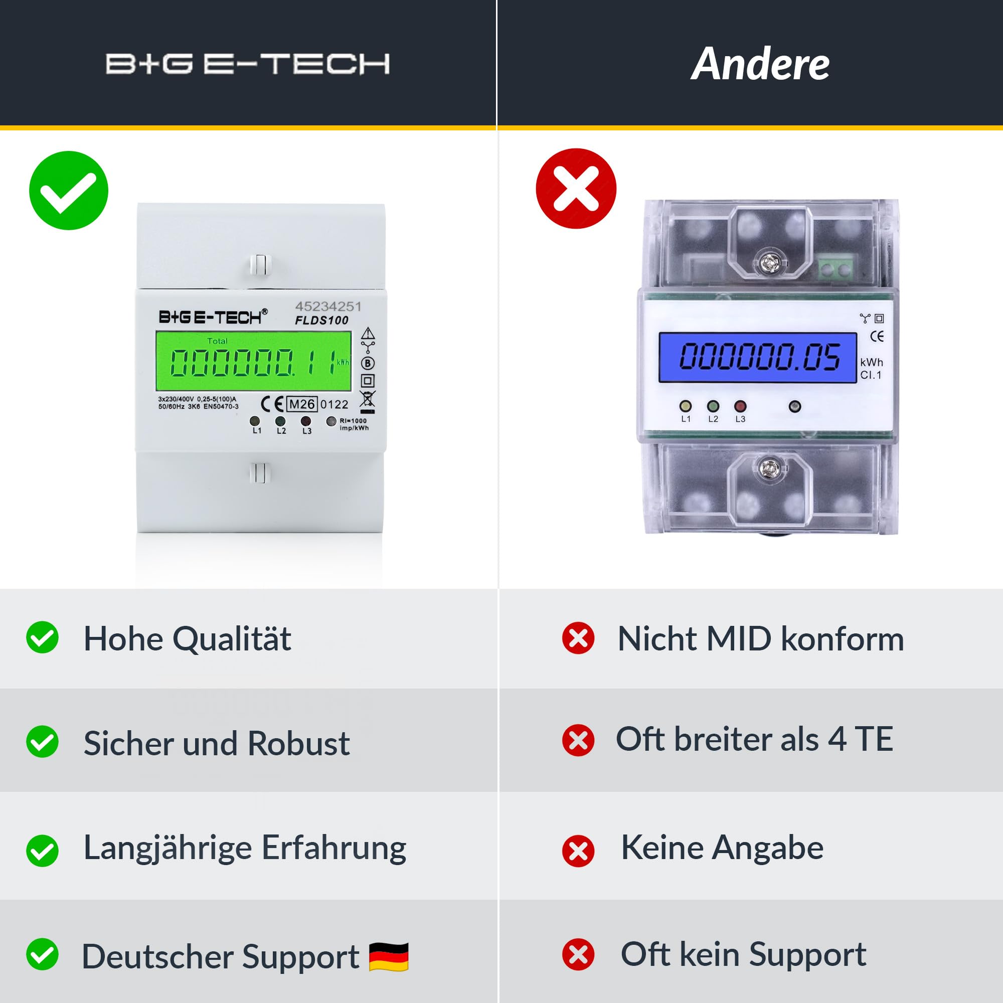 3 Phasen Drehstromzähler [FLDS100 - MID 26] - Stromzähler für TS35 Hutschiene, MID geeicht, digitaler LCD Drehstromzähler mit S0, 100A, 400V