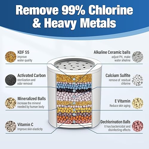 Miniatura 5 de Yodel Filtro de cabezal de ducha de 25 etapas para agua dura, nanotecnología avanzada y filtración KDF-55, suavizante de agua de alto rendimiento