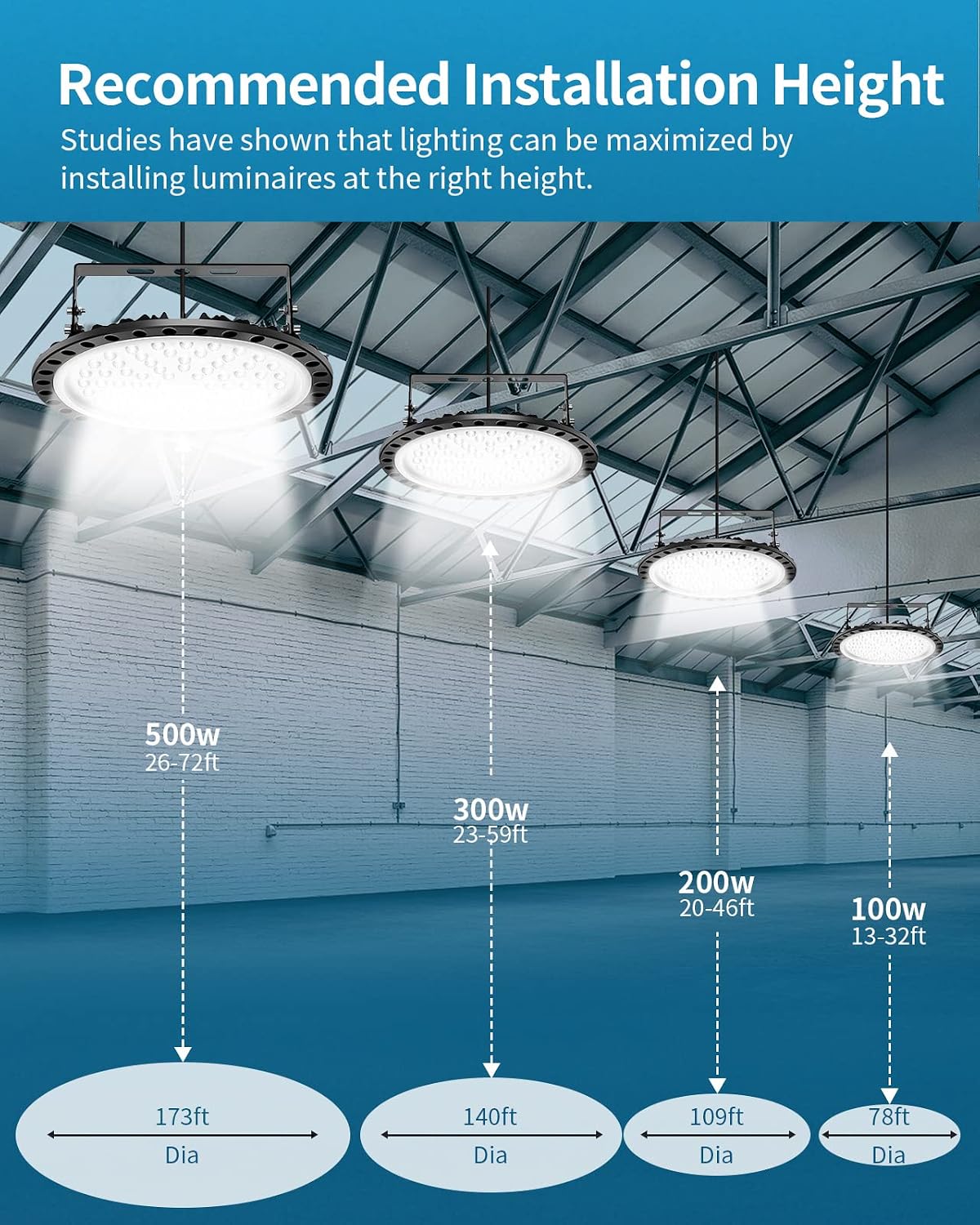 papsbox 300W UFO high Bay Lights,30000LM 6500K Super Bright Daylight White highbay led Light Fixture,110V Area lamp IP65 Waterproof for Shop Garage Warehouse Workshop Gym Factory Commercial Lighting