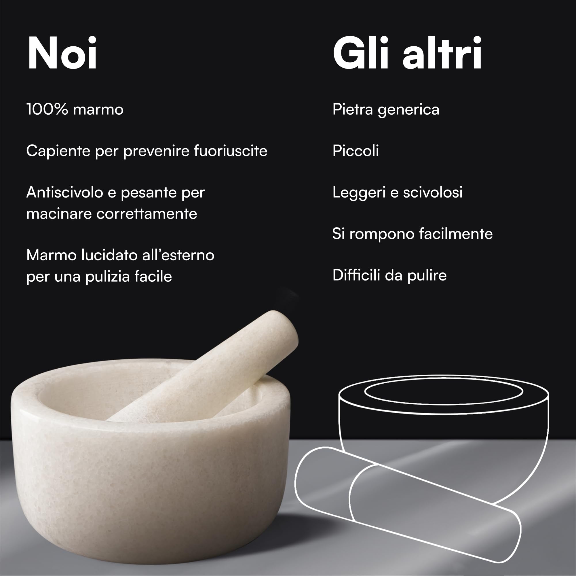 H&S Mortier Pilon Cuisine - Accessoire Cuisine en Marbre de 18 cm de Diamètre pour Broyage des Épices Guacamole Pesto Noix Mojito - Mortier et Pilon Concasseur a Grain Blanc