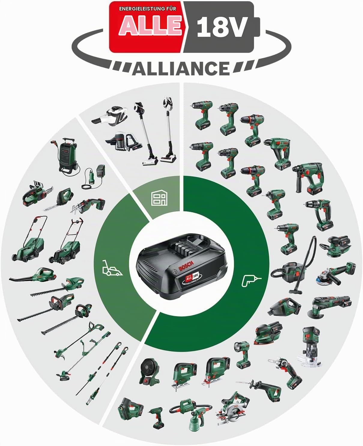 Bosch Akku-Tacker UniversalTacker 18V-14 (Tackern/heften in Weich-und Hartholz; für Klammern und Nägel; 18 Volt System; mit 1000 Feindrahtklammern; ohne Akku) + DIY Nägel Typ 48 1.8 x 1.45 x 14 mm