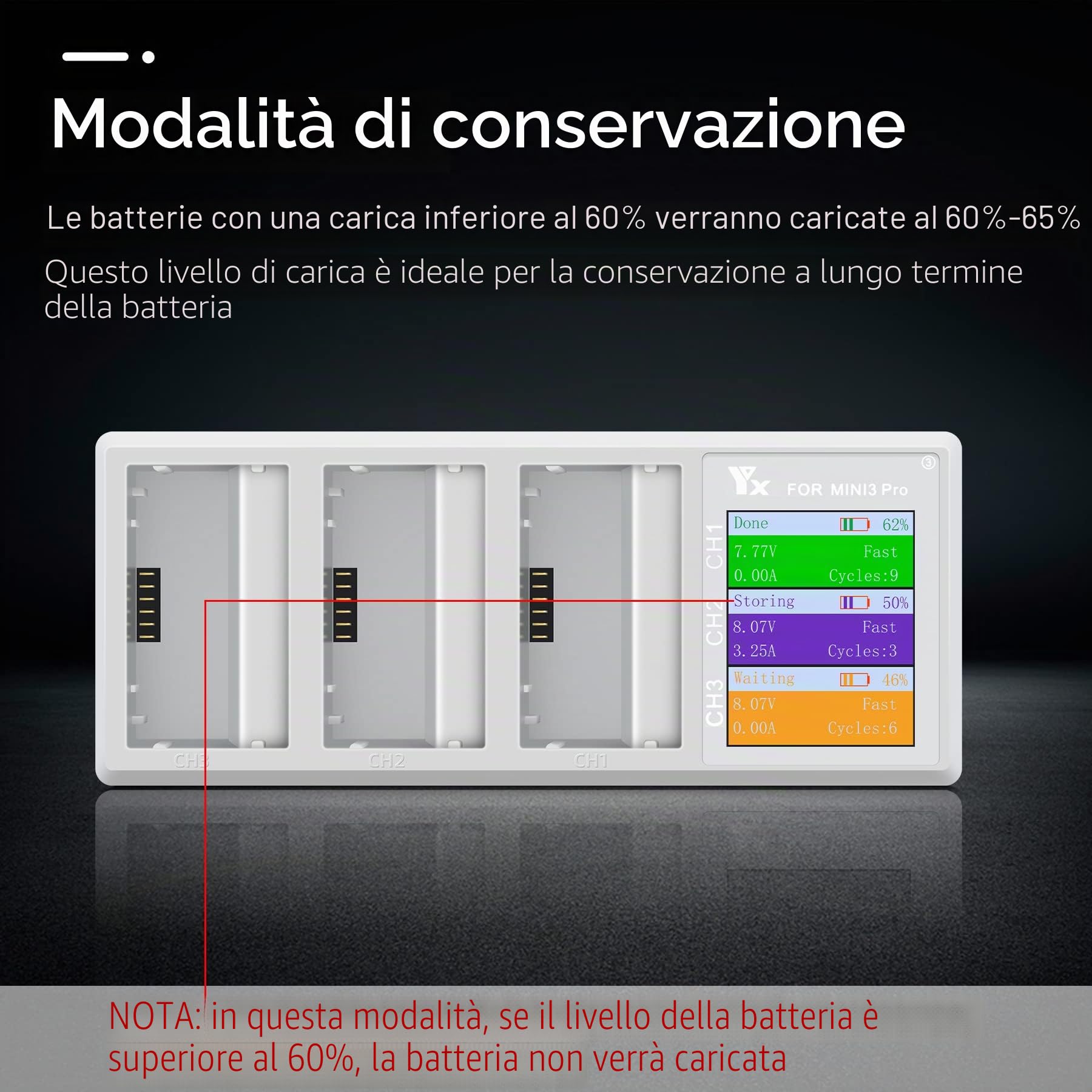 Caricabatteria per DJI Mini 5 4/3 Pro,Mini 3 Drone, Caricatore con Display LCD, Stazione di Ricarica Carica Batteria Accessori