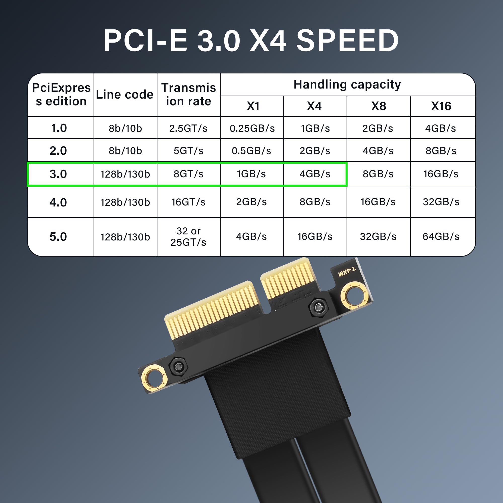 SinLoon Kabel przedłużający PCIe 3.0 X4 PCI-E 4X męski na żeński, 20 cm (180 stopni)