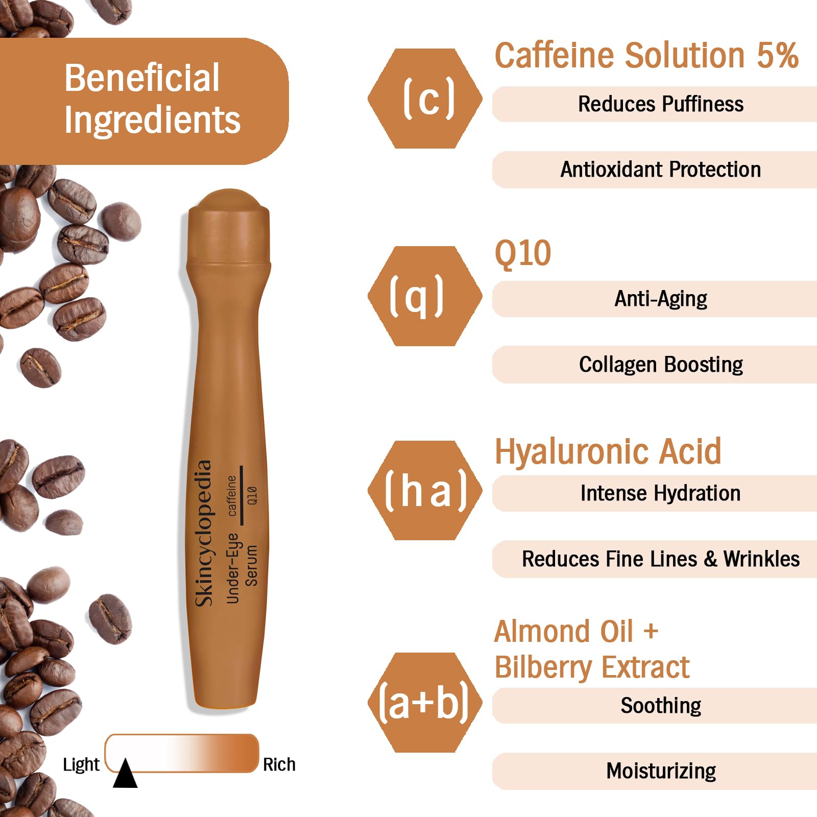 Skincyclopedia 5% Caffeine Eye Roller for Dark Circles and Puffiness, Anti-Aging Eye Serum and Eye Bags Remover with Caffeine - Image 3
