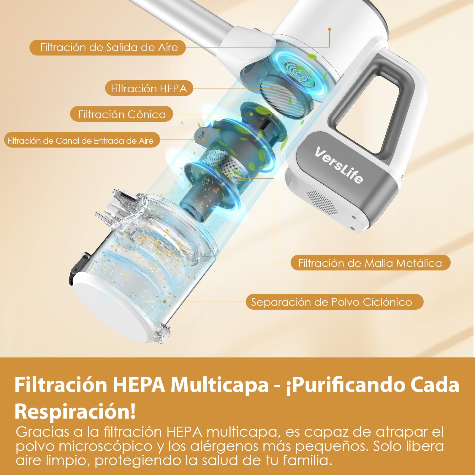 VersLife Aspiradora sin Cable S6PRO,30KPa Escoba Aspiradora sin Cable Potente,Diseño Sin Enredos,Filtración HEPA,Aspirador Vertical Ligera con Accesorios Multifuncionales para Suelos y Mascotas