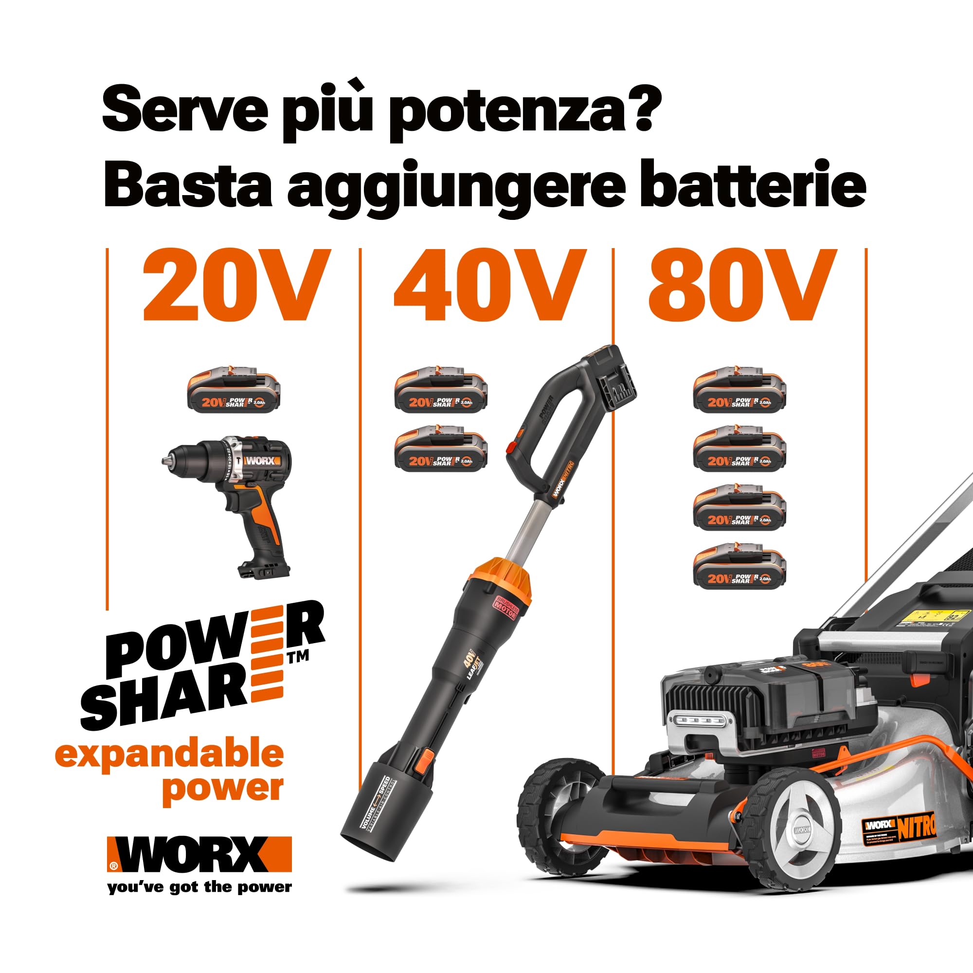 WORX WG326E.9 - Mini motosega a batteria 20 V, lunghezza di taglio 12 cm, cambio catena senza attrezzi, velocità della catena 7,6 m (senza batteria e caricatore)