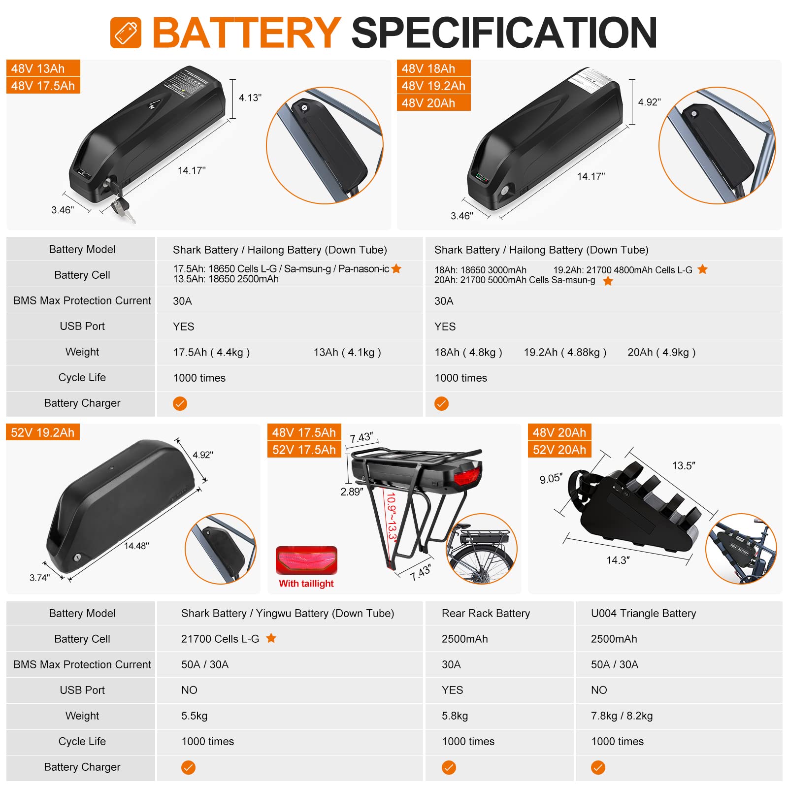 Amazon | BAFANG 48V 500W リアハブモーター : 26インチ 電動バイク