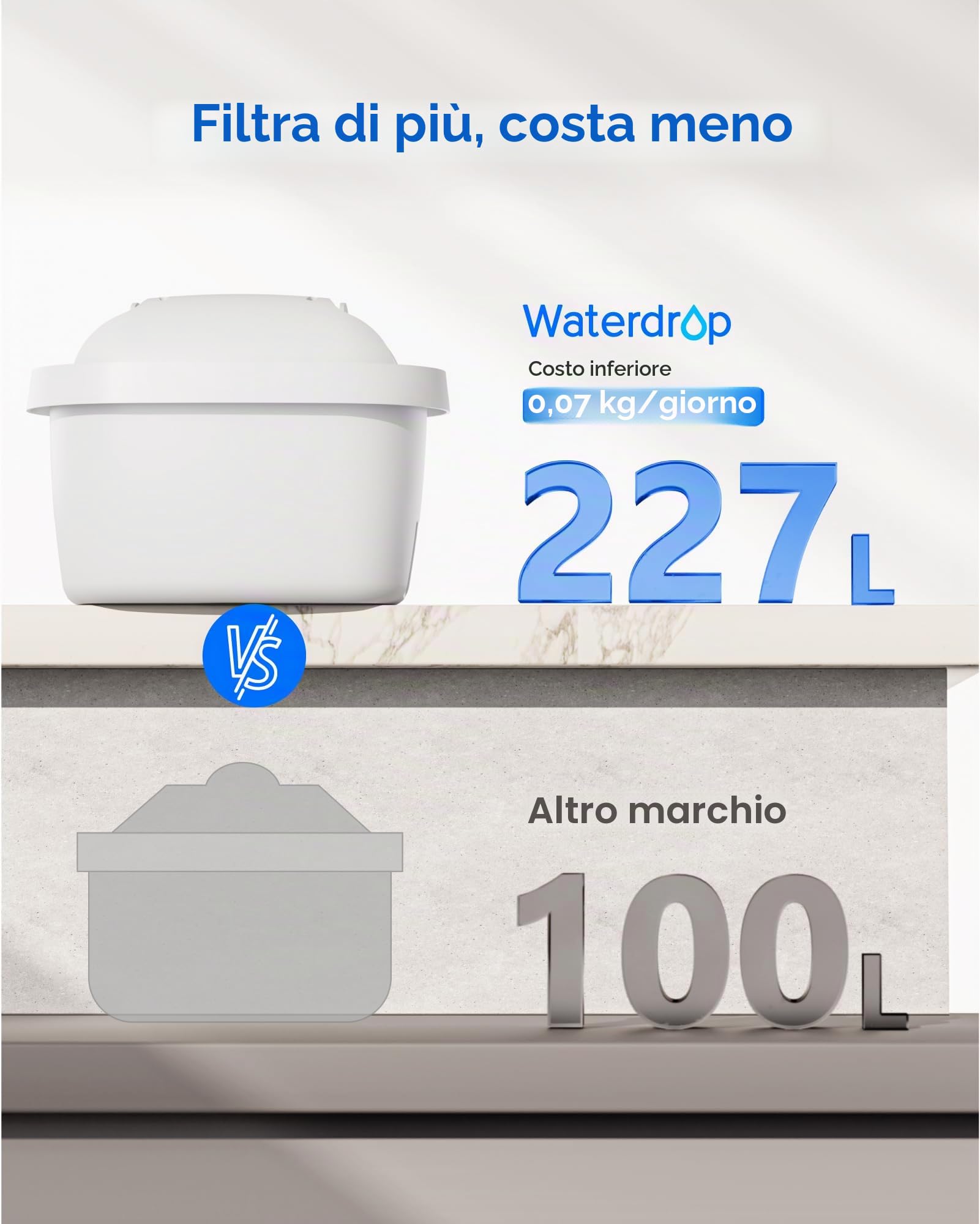 Waterdrop Filtri, Sostituzione per Brita® Maxtra+® Plus, Maxtra Pro® All-in-1 Filtro, Compatibile con Brita® Marella® Caraffa Filtrante, Ridurre PFAS, PFOA/PFOS, TÜV SÜD, NSF Certificata (12)