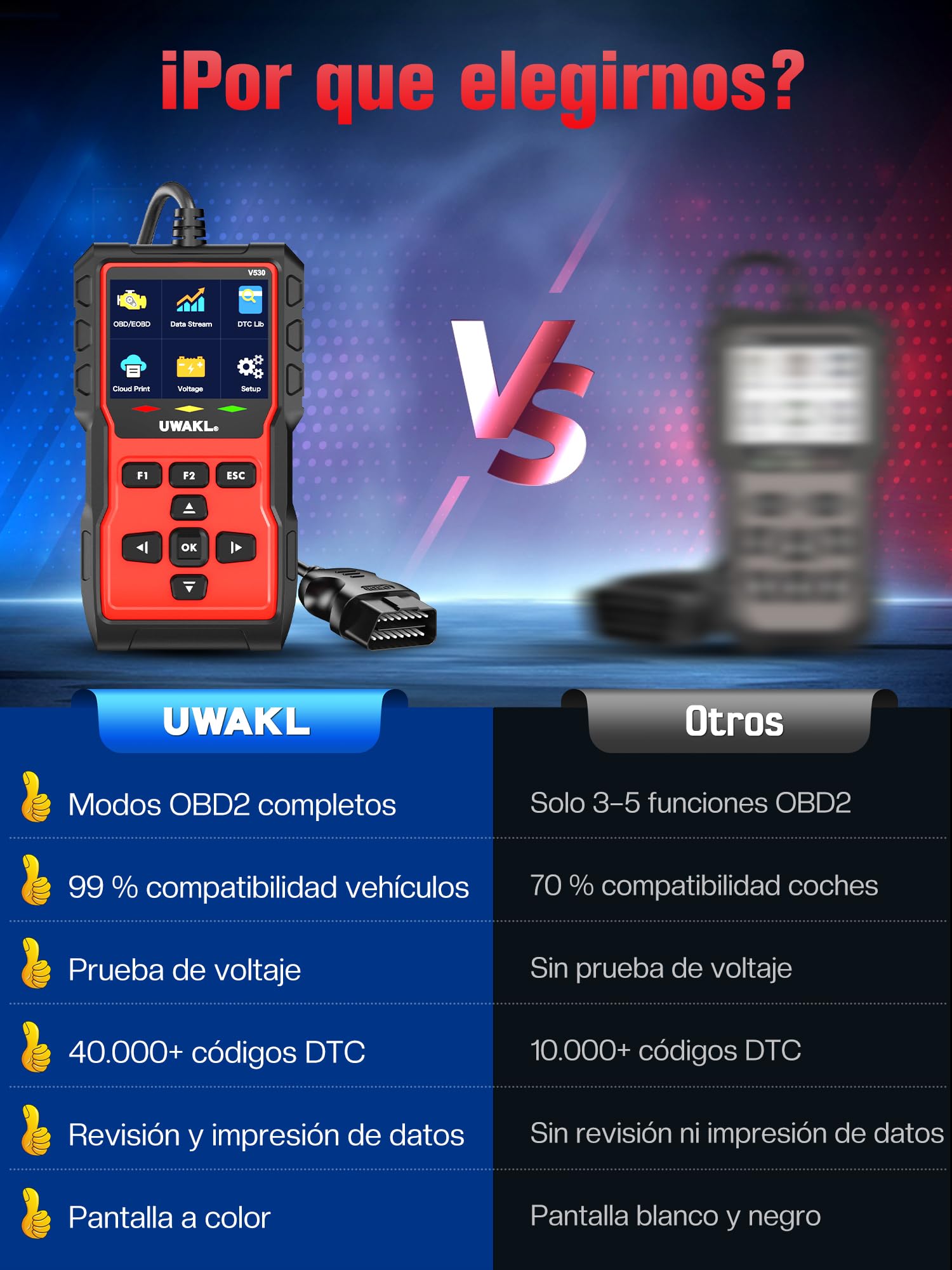 OBD2 Diagnosis Coche Scanner OBD: EOBD maquina Diagnóstico Coche en Español - Scanner OBD2 Multimarca Vehículos con Prueba de Batería - Lector Códigos Fallos Motor Autos Completas OBDII Funciones