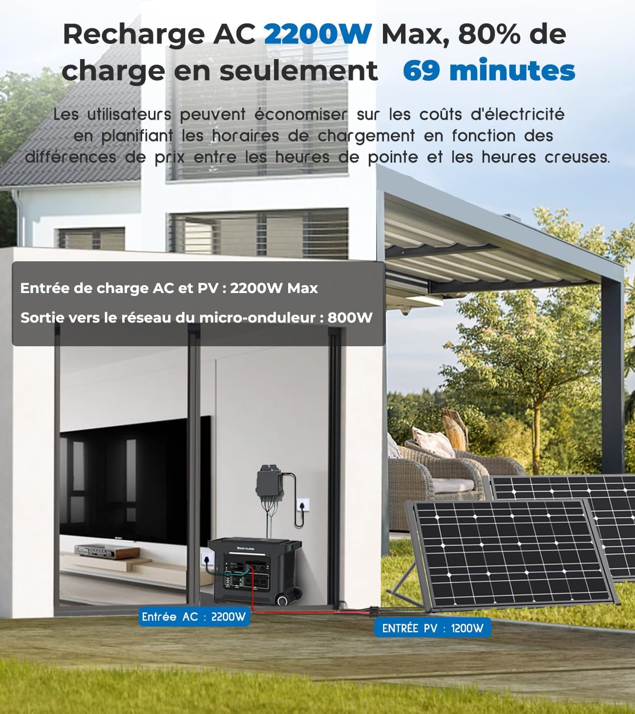 Diagram showing the STORCUBE S2500 Plus being charged simultaneously by AC input (2200W Max) and PV input (1200W Max), with an 800W output to the micro-inverter grid.