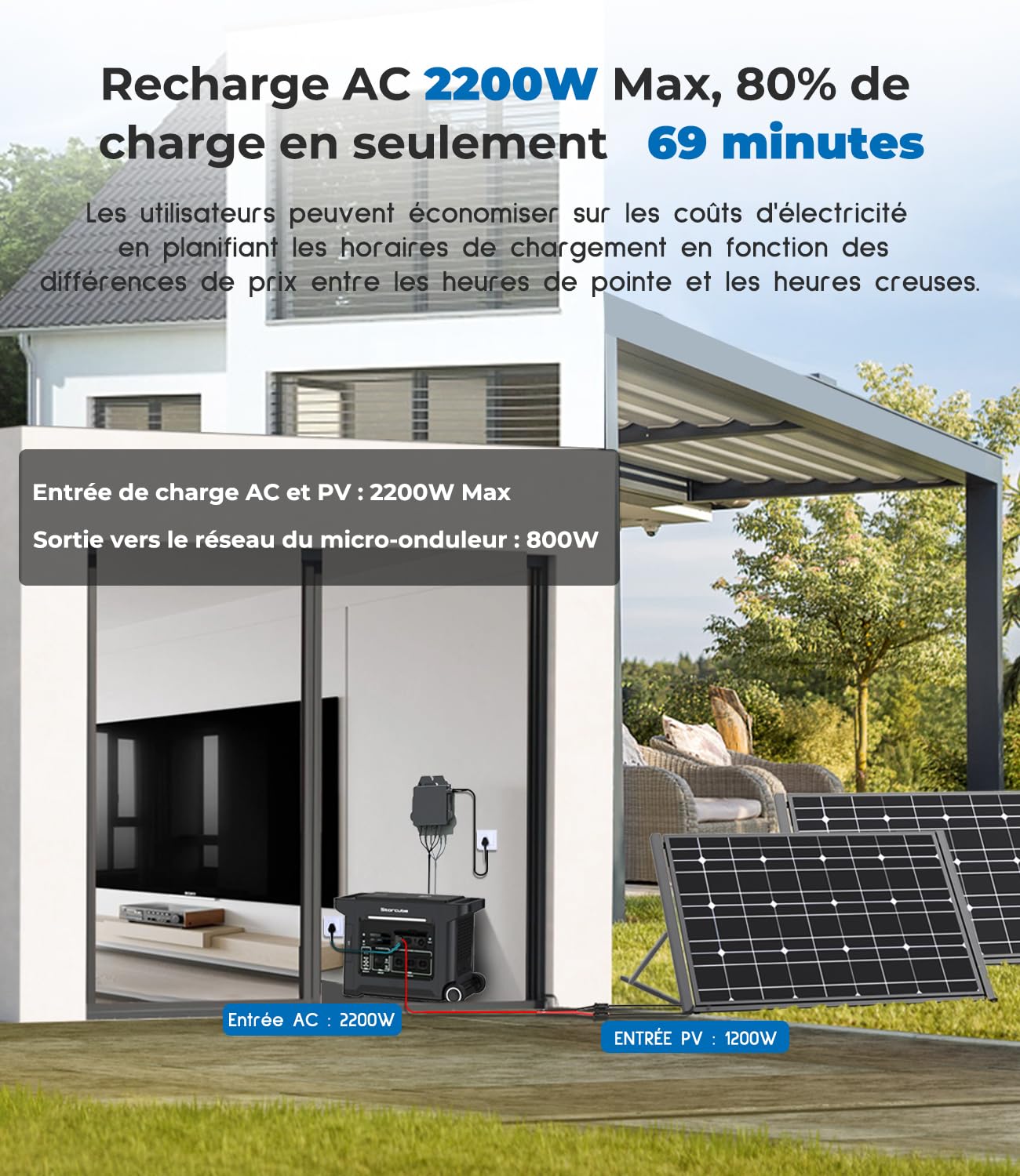 Système de Stockage Solaire S2500 Plus, Entrée olaire de 1200W, Charge AC de 2200W, Station d'énergie Portable de 2560Wh avec Prise AC 3300W, Contrôle via l'APP (micro-onduleur non inclus)