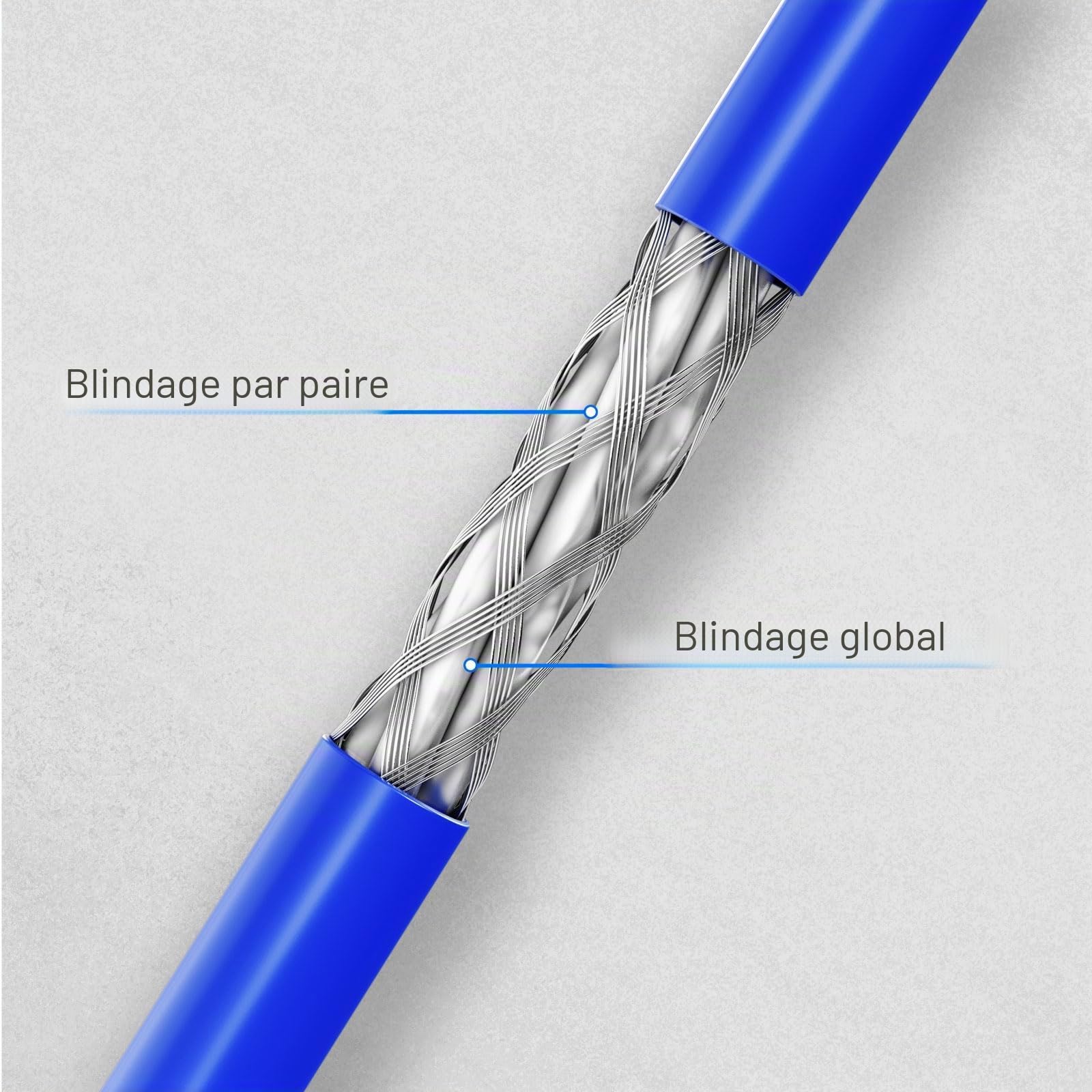 hb-digital 25m Câble Ethernet CAT 8 S/FTP PiMF CAT8.1, Câble Réseau d’Installation Duplex en Cuivre Massif, 2000MHz, RJ45, LSZH, AWG22 - Bleu