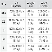 Vista 4 de TUSA Tina BCD con AWLS III