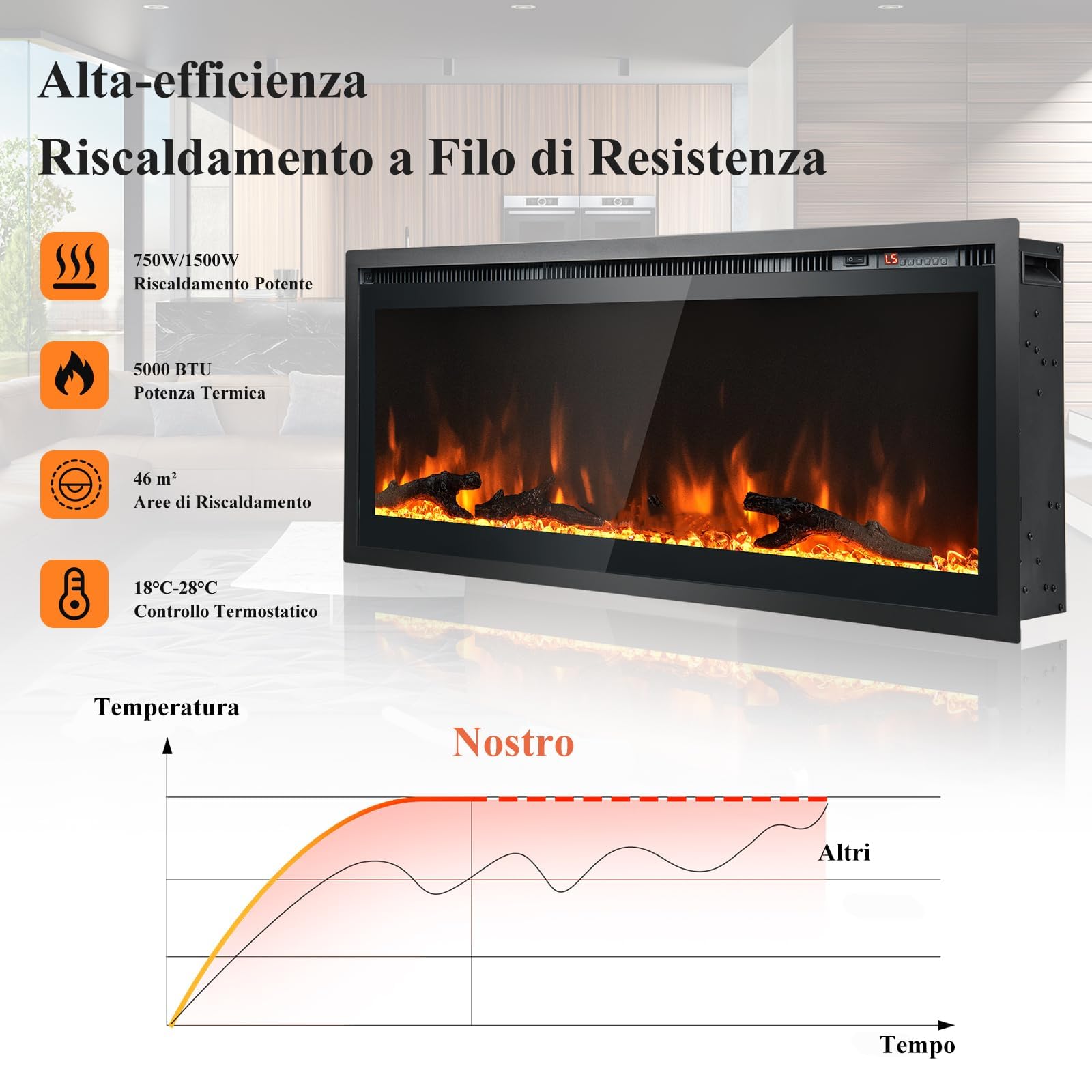 GYMAX Camino Elettrico, Caminetto a Parete Incassato, 750W/1500W, con Telecomando, Timer, Decorazione di 3 Tronchi e Cristalli, 91,5 x 14 x 45 cm (91,5 x 14 x 45 cm)