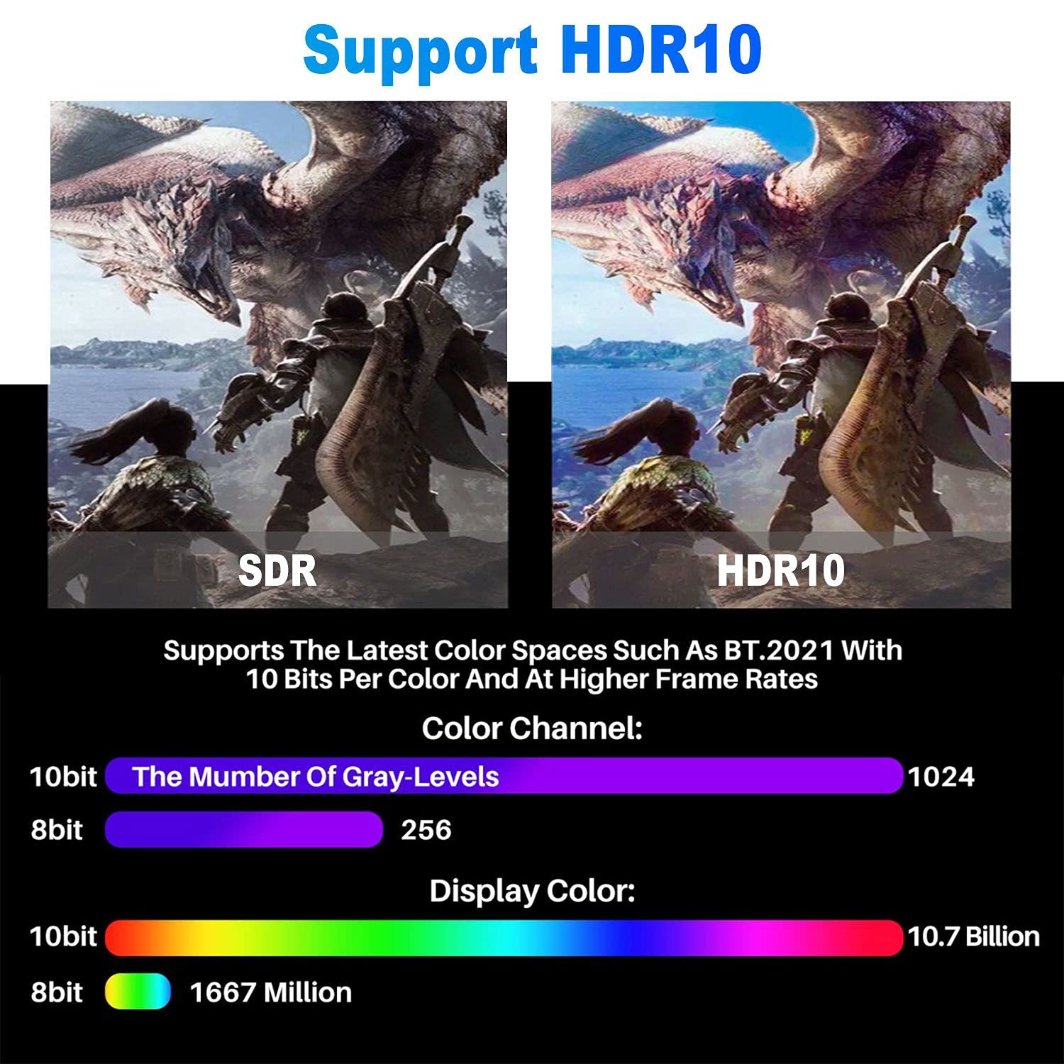 Cable HDMI 4K de 4 pies/2 unidades, cable HDMI 2.0 trenzado de alta velocidad de 18 Gbps, 4K a 60Hz, 2K, 1080P, ARC HDR HDCP 3D, resistente, flexible, desenredado y textura suprema, compatible con