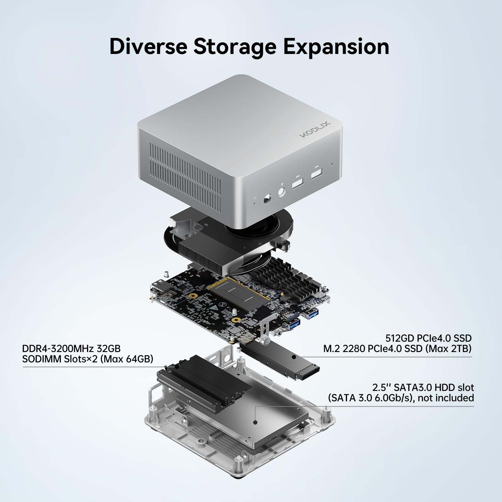KODLIX Mini PC GD90, Core i9-12900HK fino a 5.0 GHz, 14C/20T, 32GB