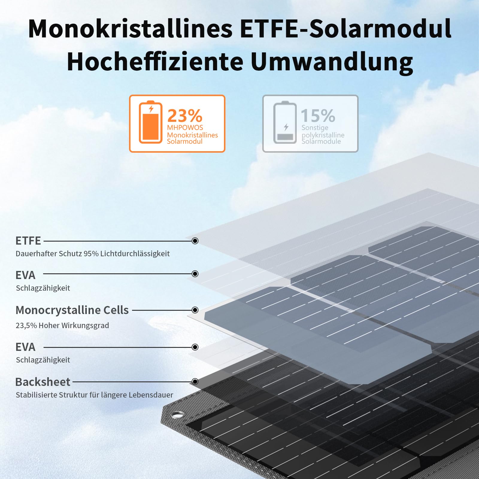 Składany panel słoneczny 40 W, 19 V, przenośna ładowarka solarna z wyjściem USB C, USB A i DC, mini ładowarka w rozmiarze książki do iPhone'a, iPada, powerbanku, na kemping, wędrówki, podróże