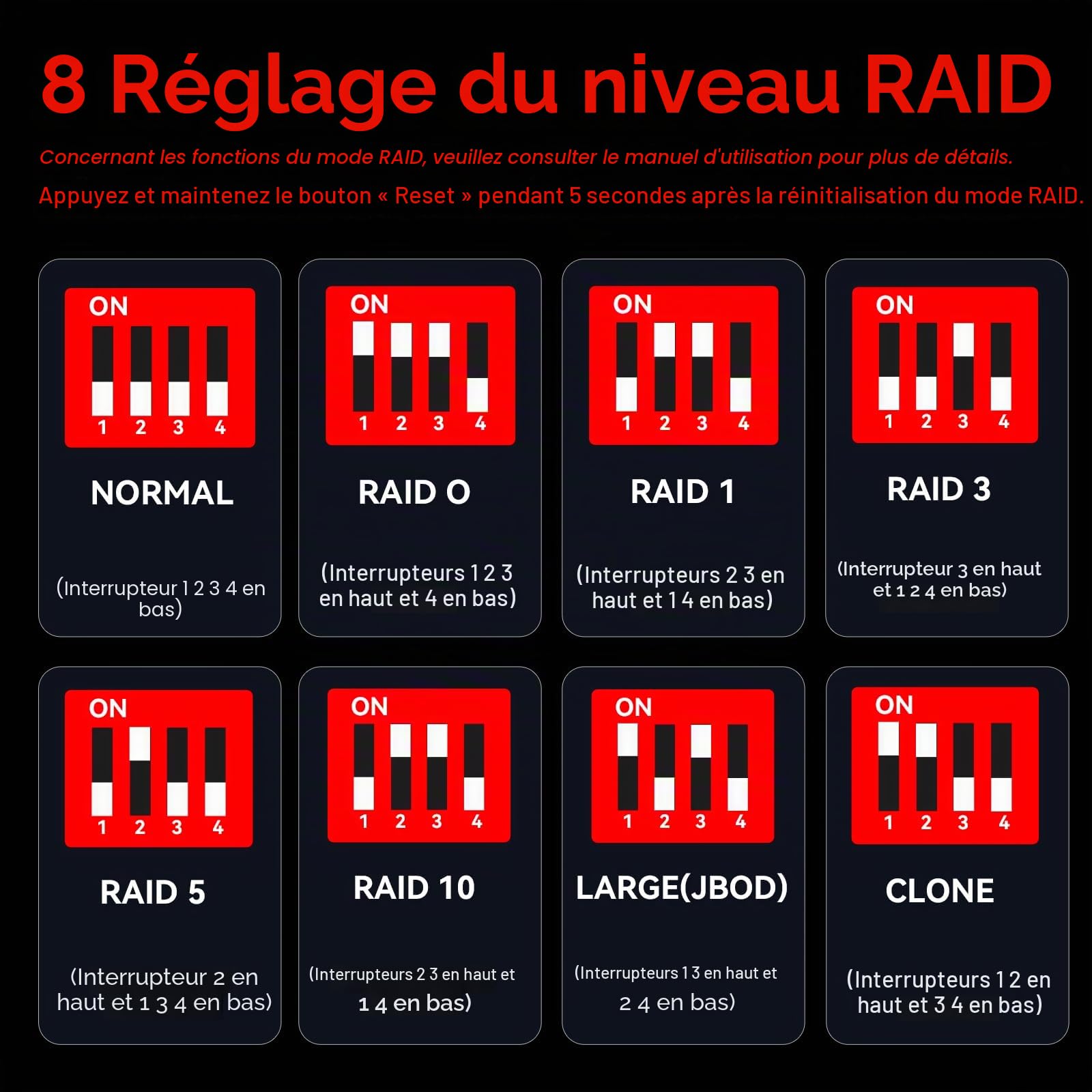 Boîtier Raid, CENMATE Boîtier de Disque Dur 4 Baies pour 2,5/3,5 SATA HDD/SSD avec Câble USB A/C 3.0, Boîtier de Disque Dur Externe Compatible avec Une Capacité de 80To, 8 Modes