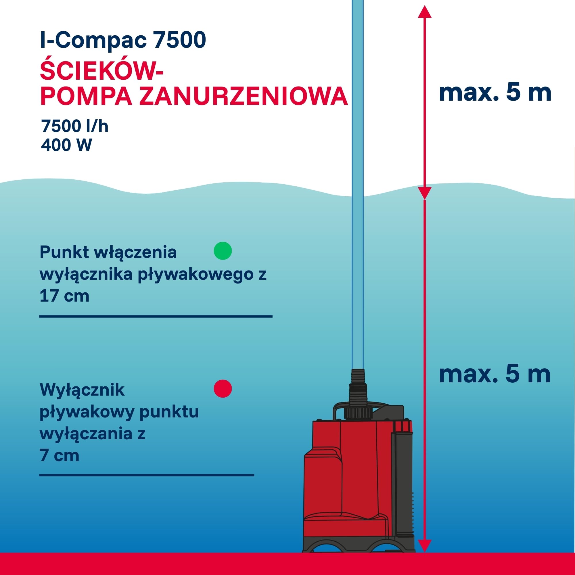 T.I.P. Zanurzeniowa Pompa Drenażowa I-Compac 7500 z Wyłącznikiem Pływakowym do Brudnej Wody 400W Tworzywo Sztuczne Czerwona, 30190