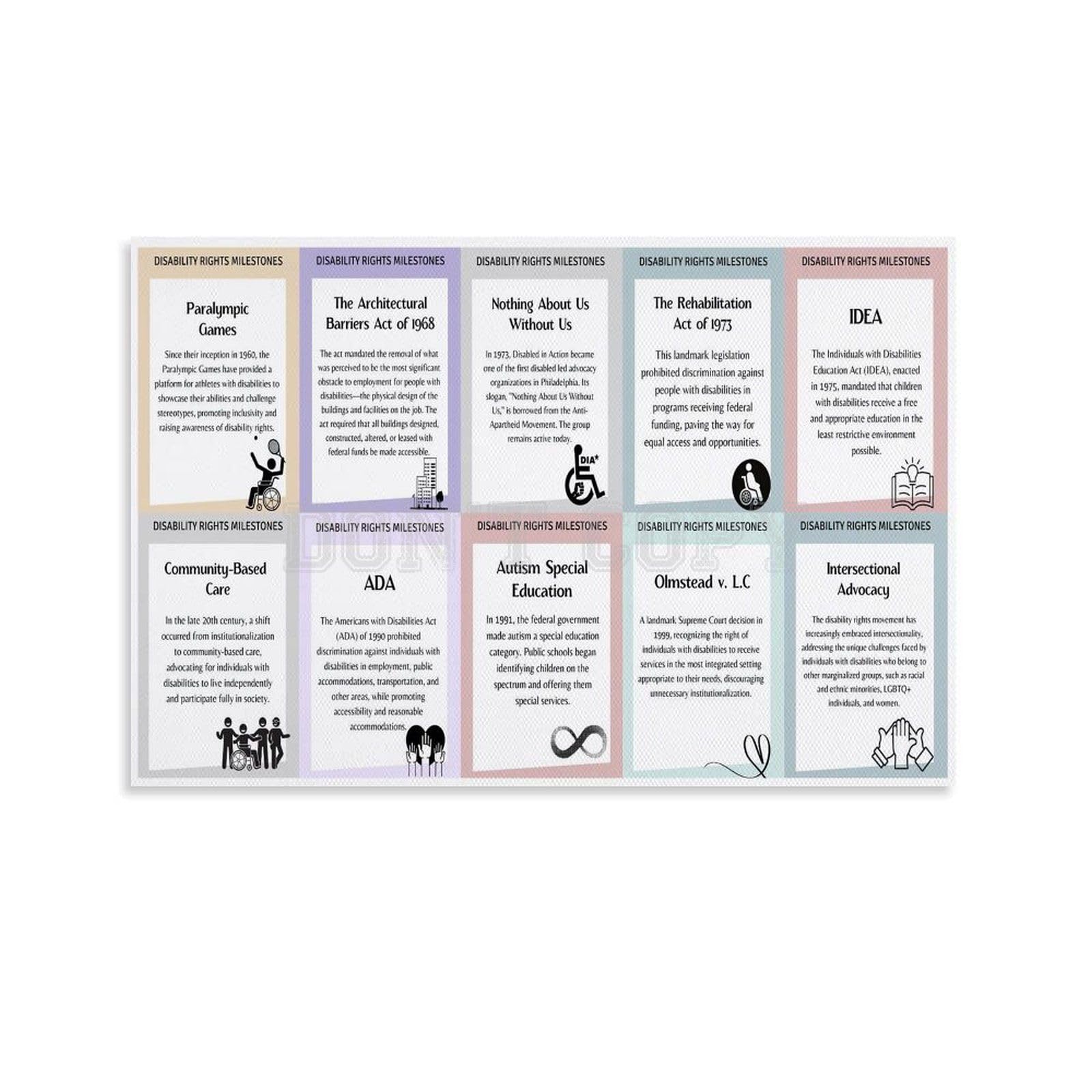 Disability Rights Protests Timeline