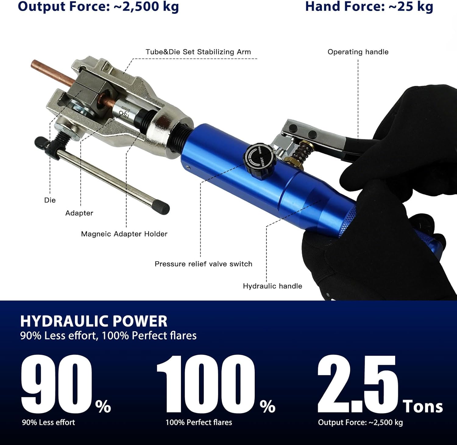 Professional Hydraulic Flaring Tool Kit, with Stabilizing Arm for 45° Double & Single, ISO Bubble, GM Fuel & Transmission Line Flares - 3/16" to 1/2" & 4-10mm, Includes Cutter & Deburrer