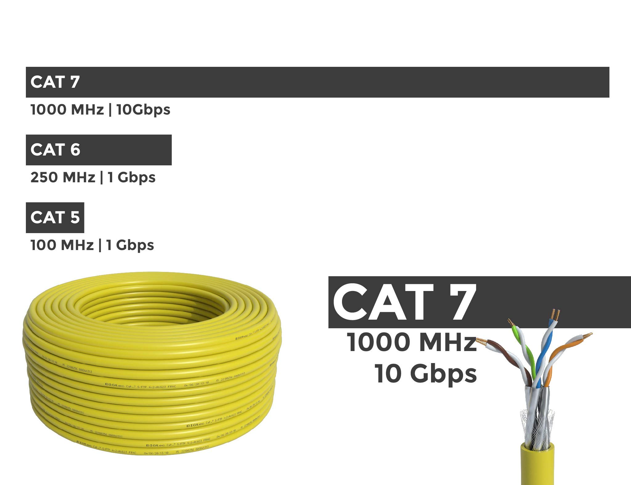 Verlegekabel 40m CAT7 Kabel LAN Ethernet DSL Media Telefon Gigabit 10Gbit Netzwerkkabel halogenfrei Installationskabel PIMF Netzwerk Verkabelung Datenkabel S/FTP 4x2xAWG23 BauPVO EN 50575 gelb