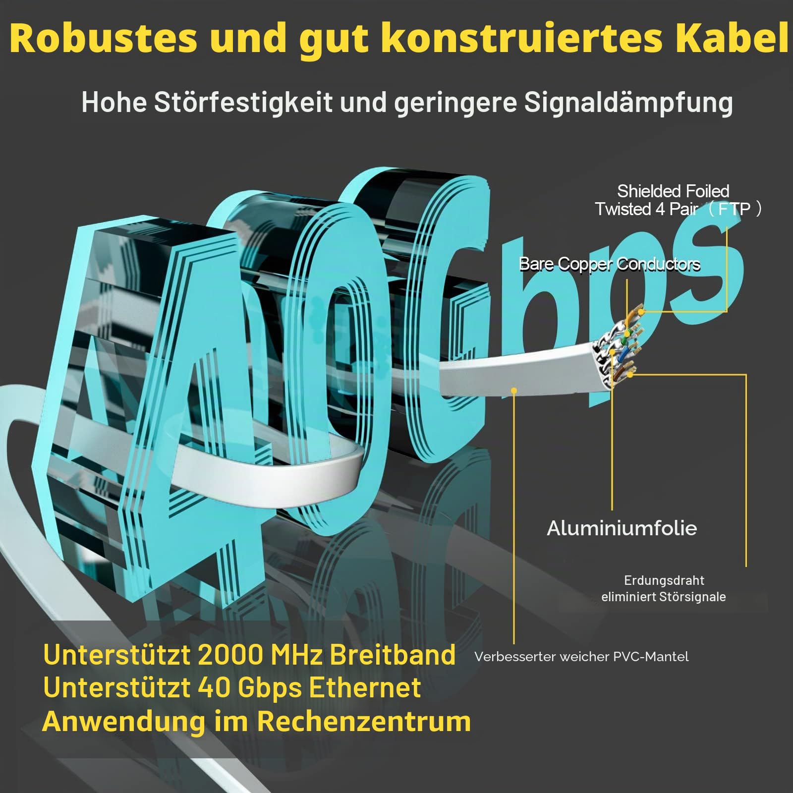 LAN Kabel 25m, Cat 8 Netzwerkkabel 25 Meter Weiß Flach, Ethernet Geschirmt | Internetkabel Hochgeschwindigkeits 40Gbps 2000MHz, Wlan Kabel 25m RJ45 Gigabit Patchkabel für Modem Router Switch