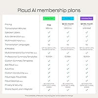 Vista 8 de Grabadora de voz AI, grabadora de voz PLAUD Note con funda, control de aplicaciones, transcribir y resumir potenciado por ChatGPT, compatible con 59