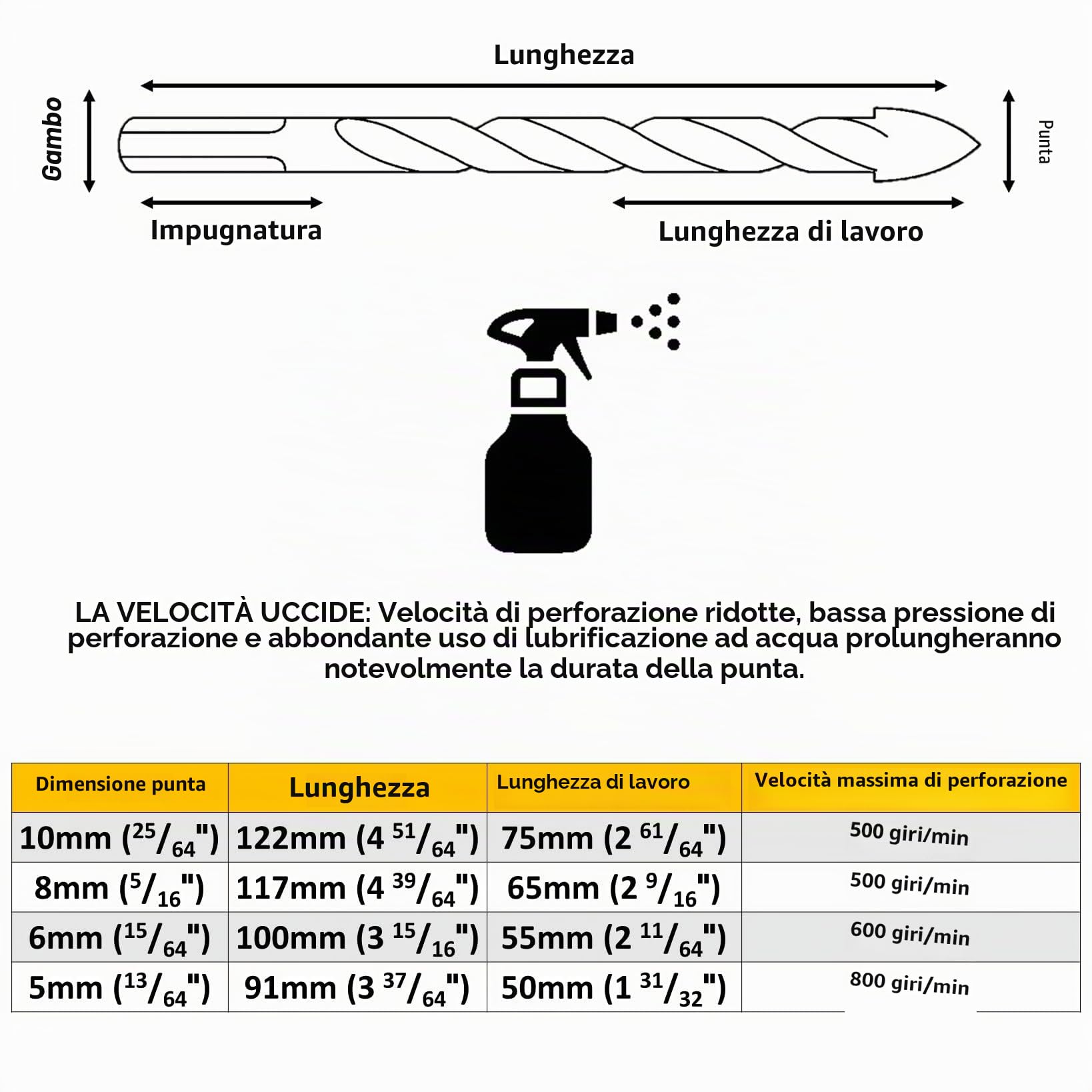 SabreCut SCTBA5 Set di punte da trapano multimateriale per piastrelle per marmo, ceramica, porcellana, granito, con scatola di immagazzinaggio durevole