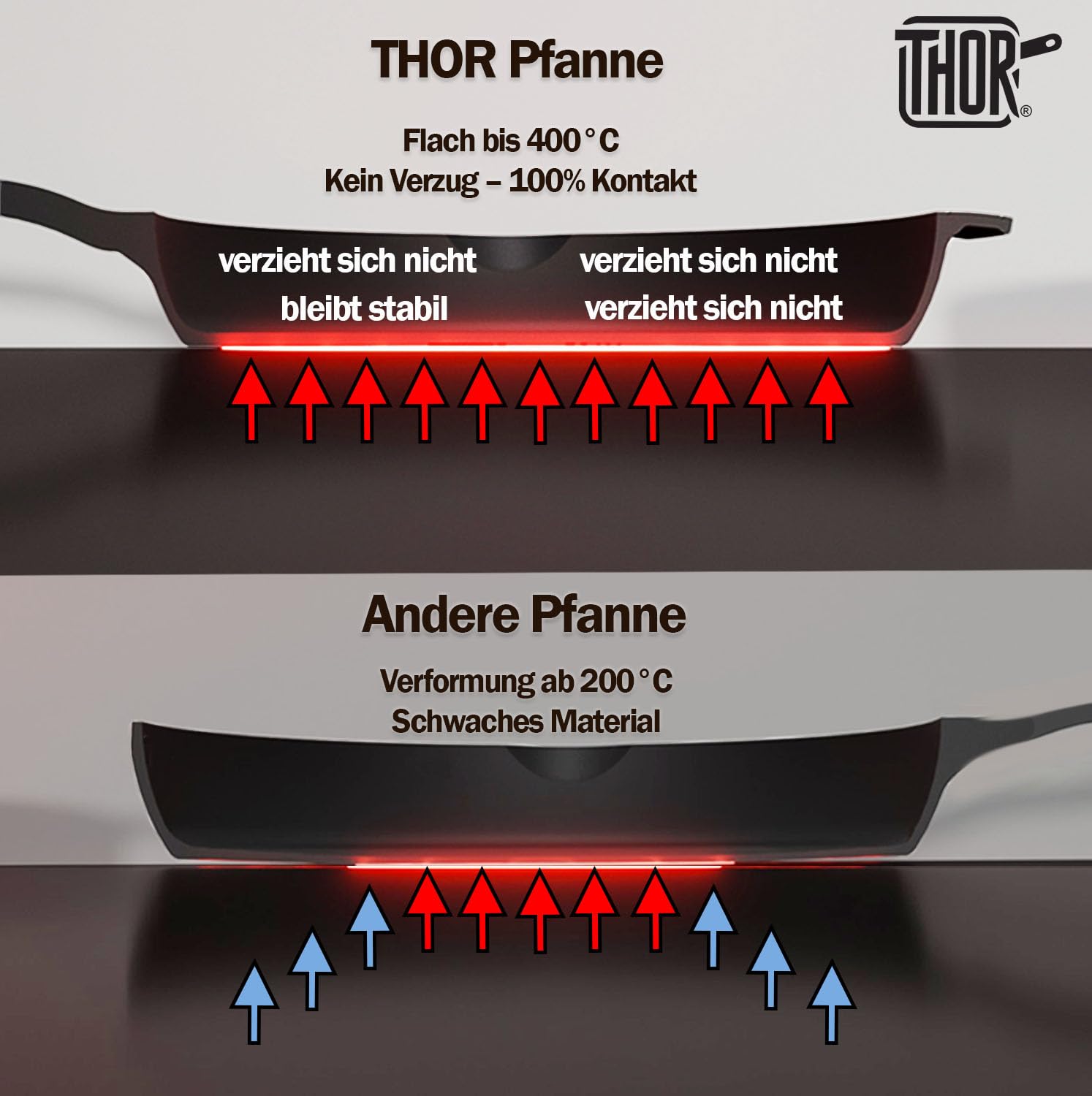 Thor Gietijzeren Grillpan 28cm - Geschikt Voor Induc Gas Oven Geslepen Oppervlak Inclusief Leren Handgreep Spatel Borstel Duurzaam Robuust 1070571781