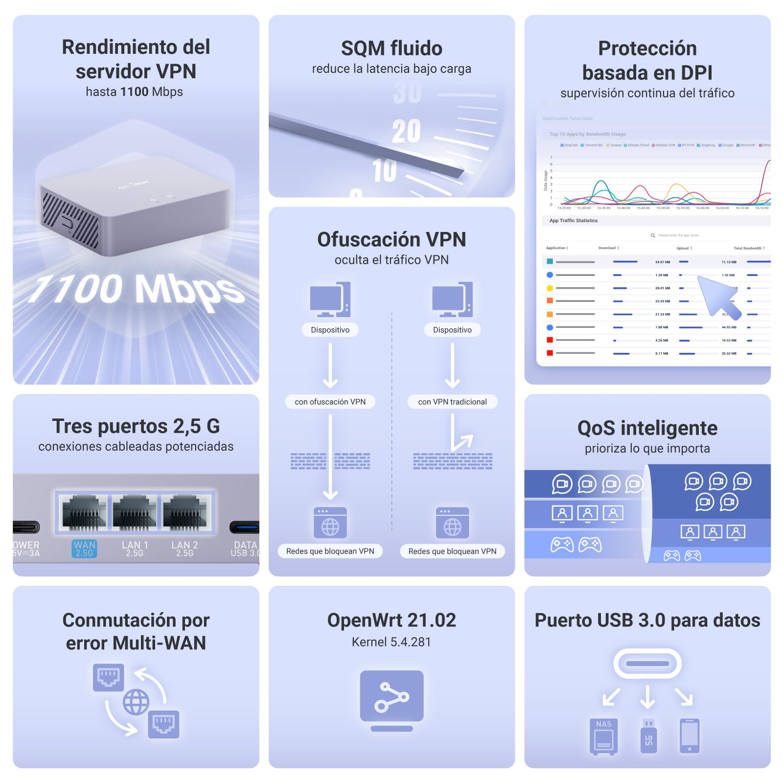 GL.iNet MT5000 (Brume 3) High-Speed Wired VPN Security Gateway for Home Office and Remote Work – Up to 1100 Mbps, 3× 2.5G Multi-WAN, dpi Security, VPN Obfuscation, OpenWrt, NO Wi-Fi