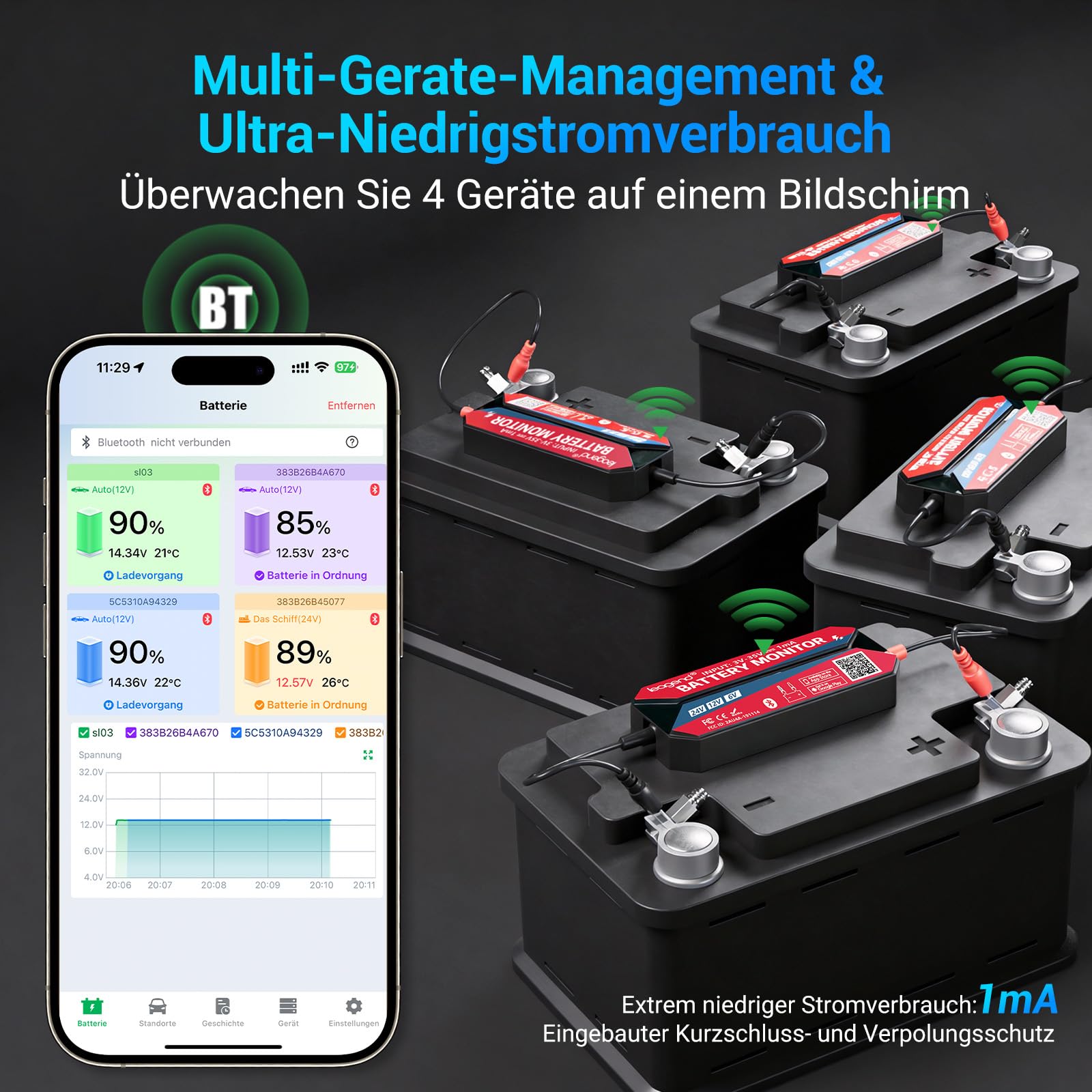 Allround Batterie-Monitor, 6V/12V/24V anpassbar, IP67 Wasserfest, Automatischer Alarm, 72-Tage-Logging, kompatibel mit Blei-Säure/Lithium-Batterien für Autos/Boote/Speicher