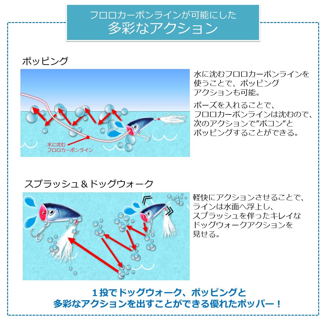 ダイワ スティーズマルチケース スティーズポッパー60F ガストネード