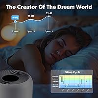 Vista 10 de Filtro de repuesto Core 300 para cuidado de mascotas LEVOIT Core 300 Core 300S Core 300-P Core 300S-P Core 300S-P, carbón activado de alta