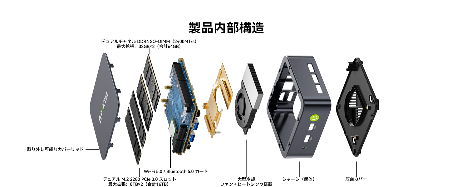 Amazon.co.jp: GMKtec ミニPC 【G10 ブラック 初登場 Ryzen 5 3500U